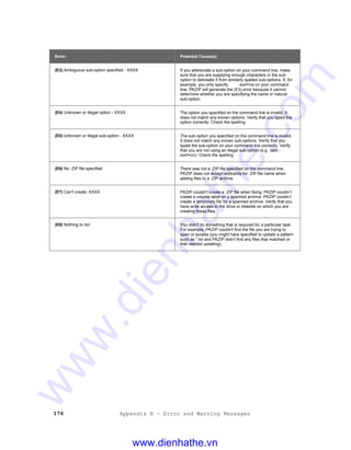 176 Appendix B - Error and Warning Messages
Error: Potential Cause(s):
(E3) Ambiguous sub-option specified - XXXX If you abbreviate a sub-option on your command line, make
sure that you are supplying enough characters in the sub-
option to delineate it from similarly spelled sub-options. If, for
example, you only specify -sort=na on your command
line, PKZIP will generate the (E3) error because it cannot
determine whether you are specifying the name or natural
sub-option.
(E4) Unknown or illegal option - XXXX The option you specified on the command line is invalid. It
does not match any known options. Verify that you typed the
option correctly. Check the spelling.
(E5) Unknown or illegal sub-option - XXXX The sub-option you specified on the command line is invalid.
It does not match any known sub-options. Verify that you
typed the sub-option on your command line correctly. Verify
that you are not using an illegal sub-option (e.g. -add -
sort=crc). Check the spelling.
(E6) No .ZIP file specified There was not a .ZIP file specified on the command line.
PKZIP does not accept wildcards for .ZIP file name when
adding files to a .ZIP archive.
(E7) Can't create: XXXX PKZIP couldn't create a .ZIP file when fixing. PKZIP couldn’t
create a volume label on a spanned archive. PKZIP couldn’t
create a temporary file for a spanned archive. Verify that you
have write access to the drive or diskette on which you are
creating these files.
(E8) Nothing to do! You didn't do something that is required for a particular task.
For example, PKZIP couldn't find the file you are trying to
open or access (you might have specified to update a pattern
such as *.txt and PKZIP didn't find any files that matched or
that needed updating).
www.dienhathe.vn
www.dienhathe.com
 
