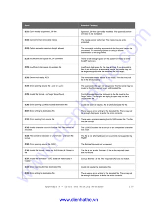 Appendix B - Error and Warning Messages 179
Error: Potential Cause(s):
(E21) Can’t modify a spanned .ZIP file Spanned .ZIP files cannot be modified. The spanned archive
will need to be recreated.
(E22) Cannot format removable media The media cannot be format. The media may be write-
protected.
(E23) Option exceeds maximum length allowed The command including arguments is too long and cannot be
processed. Try removing options or using a shorter
abbreviation of the arguments.
(E24) Insufficient disk space for ZIP comment There is not enough space on the system or media to write
the ZIP comment.
(E25) Insufficient disk space for updated file Insufficient disk space for the new archive. If you are adding
files to an archive on a removable media, the media may not
be large enough to write the modified file (too large).
(E26) Device not ready: XXX The removable media device is not ready. The disk may not
be in the drive properly.
(E28) Error opening source file (.Uue or .UUX) The Uuencoded file can not be opened. The file name may be
invalid or the file may not be an UUEncoded file.
(E29) Invalid file format - no 'begin' token found. For UUEncoded files, the first word in the file must be the
'begin" word. The file you are trying to open may not be a
UUEncoded file.
(E30) Error opening UU/XXEncoded destination file Could not open or create a file to UU/XXEncode the file.
(E31) Error writing to destination file There was an error writing to the decoded file. There may not
be enough disk space to write the entire contents.
(E32) Error reading from source file There was a problem reading the UU/XXEncoded file. The file
may be corrupt.
(E33) Invalid character count in Source File. File cannot be
encoded.
The UU/XXEncoded file is corrupt or an unexpected character
was read.
(E34) File cannot be decoded or unarchived - unknown file
format
The file is not a format known or is currently not supported by
PKZIP.
(E35) Error opening source file (HQX) The BinHex file could not be opened.
(E36) Invalid file format - could not find BinHex 4.0 token in
file
The file is not a valid BinHex 4.0 file as the required token
was not found.
(E37) Invalid file formation - CRC does not match data in
header
Corrupt BinHex 4.0 file. The required CRC's do not match.
(E38) Error Opening BinHex destination file Could not create the destination file.
(E39) Error writing to destination file There was an error writing to the decoded file. There may not
be enough disk space to write the entire contents.
www.dienhathe.vn
www.dienhathe.com
 