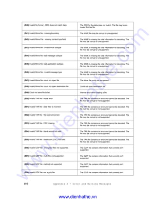 180 Appendix B - Error and Warning Messages
(E40) Invalid file format - CRC does not match data. The CRC for the data does not match. The file may be an
invalid BinHex file.
(E41) Invalid Mime file - missing boundary The MIME file may be corrupt or unsupported.
(E42) Invalid Mime File - missing context type field The MIME is missing the vital information for decoding. The
file may be corrupt or unsupported.
(E43) Invalid Mime file - invalid multi subtype The MIME is missing the vital information for decoding. The
file may be corrupt or unsupported.
(E44) Invalid Mime file -bad message subtype The MIME is missing the vital information for decoding. The
file may be corrupt or unsupported.
(E45) Invalid Mime file -bad application subtype The MIME is missing the vital information for decoding. The
file may be corrupt or unsupported.
(E46) Invalid Mime file - invalid message type The MIME is missing the vital information for decoding. The
file may be corrupt or unsupported.
(E47) Invalid Mime file -could not open file The Mime file could not be opened.
(E48) Invalid Mime file -could not open destination file Could not open destination file.
(E49) Could not save file to list Internal error when loading a file.
(E50) Invalid TAR file - mode error The TAR file contains an error and cannot be decoded. The
file may be corrupt or not supported.
(E51) Invalid TAR file - date field is incorrect The TAR file contains an error and cannot be decoded. The
file may be corrupt or not supported.
(E52) Invalid TAR file - file size is incorrect The TAR file contains an error and cannot be decoded. The
file may be corrupt or not supported.
(E53) Invalid TAR file - CRC missing The TAR file contains an error and cannot be decoded. The
file may be corrupt or not supported.
(E54) Invalid TAR file - blank record not valid The TAR file contains an error and cannot be decoded. The
file may be corrupt or not supported.
(E55) Invalid TAR file - checksum (CRC) not valid The TAR file contains an error and cannot be decoded. The
file may be corrupt or not supported.
(E56) Invalid GZIP file - encrypted files not supported. The GZIP file contains information that currently isn't
supported.
(E57) Invalid GZIP file -multi-files not supported The GZIP file contains information that currently isn't
supported.
(E58) Invalid GZIP file -method not supported The GZIP file contains information that currently isn't
supported.
(E59) Invalid GZIP file -not a gzip file The GZIP file contains information that currently isn't
www.dienhathe.vn
www.dienhathe.com
 