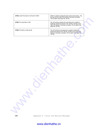 182 Appendix B - Error and Warning Messages
(Z154) Local Fib corrupt or not found in XXXX PKZIP is unable to locate the local record in the archive. The
file may not be a valid .ZIP archive or has been corrupted.
The fix option may repair the .ZIP file.
(Z155) Too many files in XXX The .ZIP archive contains too many files and is unable to
locate the central end record in the .ZIP file. The file is not a
valid .ZIP archive or has been corrupted. The fix option may
repair the .ZIP file.
(Z156) Too big for a valid zip file The .ZIP archive is too large and is unable to locate the
central end record in the .ZIP file. The file is not a valid .ZIP
archive or has been corrupted. The fix option may repair the
.ZIP file.
www.dienhathe.vn
www.dienhathe.com
 