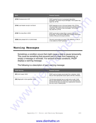 Appendix B - Error and Warning Messages 183
Error: Potential Cause(s):
(Z153) Premature end of .ZIP PKZIP reached the end of compressed data before
anticipated. The archive may be damaged. The fix option may
repair the .ZIP file.
(Z154) Local header corrupt or not found PKZIP detected an error in the local header of the .ZIP file.
The local header record could not be found or perhaps has an
invalid date. The archive may be damaged. The fix option
may repair the .ZIP file.
(Z155) Too many files in XXXX PKZIP cannot add or extract files in excess of the limit of
65,535 files. (16,383 with the 204 option enabled) Reduce the
number of files you are trying to process.
(E255) User pressed ctrl-c or control-break This error occurs when you press CTRL+BREAK or CTRL+C
in the middle of a PKZIP operation.
Warning Messages
Sometimes a condition occurs that might cause a task to pause temporarily.
This could be something that prevents part of a task from happening, or
simply a message or reminder. For several of these conditions, PKZIP
displays a warning message.
The following is a description of each warning message:
PKZIP Warning: Potential Cause(s):
(W1) Can't create: XXXX PKZIP could not create volume label, file, or directory. Verify
that you have appropriate access rights to the file or directory.
(W2) Illegal path or drive specified: XXXX The file being extracted has an invalid name or path. Verify
that you have entered the correct path in your command line
and that the file does not contain any inappropriate characters
such as a colon or leading slash.
www.dienhathe.vn
www.dienhathe.com
 