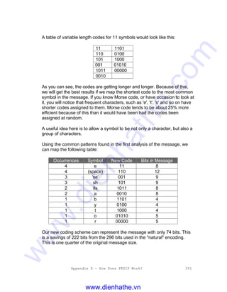 Appendix D - How Does PKZIP Work? 201
A table of variable length codes for 11 symbols would look like this:
11 1101
110 0100
101 1000
001 01010
1011 00000
0010
As you can see, the codes are getting longer and longer. Because of this,
we will get the best results if we map the shortest code to the most common
symbol in the message. If you know Morse code, or have occasion to look at
it, you will notice that frequent characters, such as 'e', 't', 's' and so on have
shorter codes assigned to them. Morse code tends to be about 25% more
efficient because of this than it would have been had the codes been
assigned at random.
A useful idea here is to allow a symbol to be not only a character, but also a
group of characters.
Using the common patterns found in the first analysis of the message, we
can map the following table:
Occurrences Symbol New Code Bits in Message
4 e 11 8
4 (space) 110 12
3 'se' 001 9
3 sh 101 9
2 lls 1011 8
2 a 0010 8
1 b 1101 4
1 y 0100 4
1 t 1000 4
1 o 01010 5
1 r 00000 5
Our new coding scheme can represent the message with only 74 bits. This
is a savings of 222 bits from the 296 bits used in the "natural" encoding.
This is one quarter of the original message size.
www.dienhathe.vn
www.dienhathe.com
 
