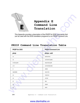 208 Appendix E - Command Line Translation
Appendix E
Command Line
Translation
This Appendix provides a description of the PKZIP for DOS commands that
can be used with the DOS translation programs to run PKZIP Comand Line.
PKZIP Command Line Translation Table
PKZIP for DOS PKZIP Command Line
pkzip pkzipc -add
-a+ -add=archive
-ac -comment=update
-b<drive:path> -temp=drive:path
-c/-C -comment(all,add)
-d -delete
-e[x|n|f|s|0] -level (0-9)
-ex -maximum
-en -normal
-ef -fast
-es -speed
-e0 -store
www.dienhathe.vn
www.dienhathe.com
 