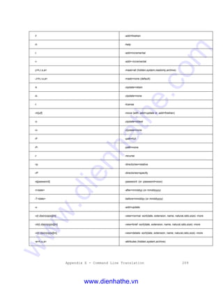 Appendix E - Command Line Translation 209
-f -add=freshen
-h -help
-i -add=incremental
-i- -add=-incremental
-j<h,r,s,a> -mask=all (hidden,system,readonly,archive)
-J<h,r,s,a> -mask=none (default)
-k -zipdate=retain
-k- -zipdate=none
-l -license
-m[u|f] -move (with -add=update or -add=freshen)
-o -zipdate=oldest
-o- -zipdate=none
-P -path=full
-P- -path=none
-r -recurse
-rp -directories=relative
-rP -directories=specify
-s[password] -password (or -password=xxxx)
-t<date> -after=mmddyy (or mmddyyyy)
-T<date> -before=mmddyy (or mmddyyyy)
-u -add=update
-v{r,d|e|n|o|p|s][m] -view=normal -sort(date, extension, name, natural,ratio,size) -more
-vb{r,d|e|n|o|p|s][m] -view=brief -sort(date, extension, name, natural,ratio,size) -more
-vt{r,d|e|n|o|p|s][m] -view=details -sort(date, extension, name, natural,ratio,size) -more
-w<h,s,a> -attributes (hidden,system,archive)
www.dienhathe.vn
www.dienhathe.com
 