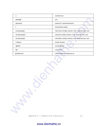 Appendix E - Command Line Translation 211
-o- -overwrite=never
-p[a/b][c][#] -print
-s[password] -password (or -password=password)
-t -test [all,freshen,update]
-v{r,d|e|n|o|p|s][m] -view=normal -sort(date, extension, name, natural,ratio,size) -more
-vb{r,d|e|n|o|p|s][m] -view=brief -sort(date, extension, name, natural,ratio,size) -more
-vt{r,d|e|n|o|p|s][m] -view=details -sort(date, extension, name, natural,ratio,size) -more
-x<filespec> -exclude=<filespec>
-x@listfile -exclude=@listfile
-$[d] -volume=drive
@<listfilename> -listfile=<listfilename> zipfilename.zip
www.dienhathe.vn
www.dienhathe.com
 