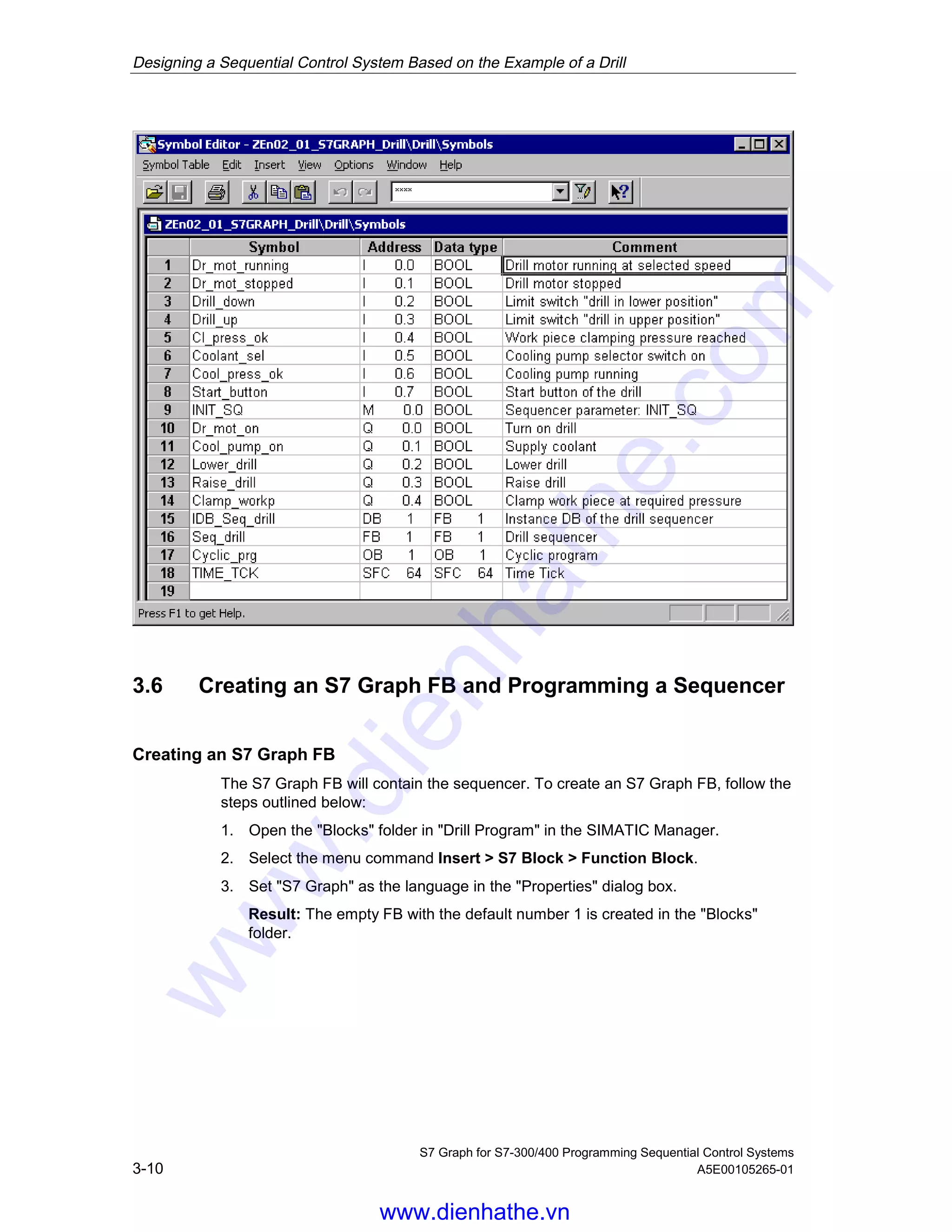 Designing a Sequential Control System Based on the Example of a Drill
S7 Graph for S7-300/400 Programming Sequential Control Systems
3-10 A5E00105265-01
3.6 Creating an S7 Graph FB and Programming a Sequencer
Creating an S7 Graph FB
The S7 Graph FB will contain the sequencer. To create an S7 Graph FB, follow the
steps outlined below:
1. Open the "Blocks" folder in "Drill Program" in the SIMATIC Manager.
2. Select the menu command Insert > S7 Block > Function Block.
3. Set "S7 Graph" as the language in the "Properties" dialog box.
Result: The empty FB with the default number 1 is created in the "Blocks"
folder.
05.04.0105.04.200105.04.2001
www.dienhathe.vn
www.dienhathe.com
 