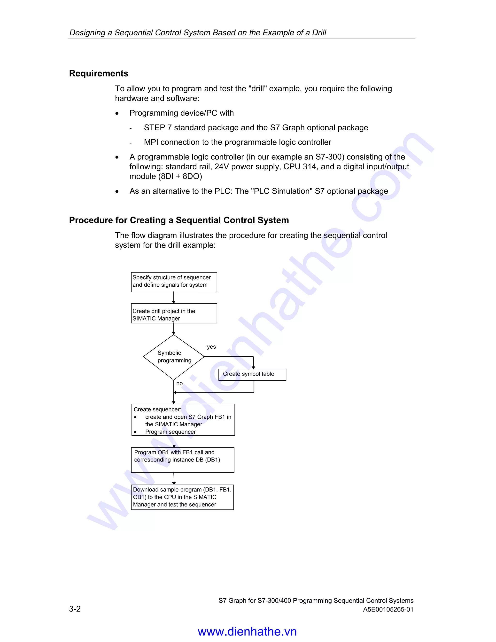 Designing a Sequential Control System Based on the Example of a Drill
S7 Graph for S7-300/400 Programming Sequential Control Systems
3-2 A5E00105265-01
Requirements
To allow you to program and test the "drill" example, you require the following
hardware and software:
• Programming device/PC with
- STEP 7 standard package and the S7 Graph optional package
- MPI connection to the programmable logic controller
• A programmable logic controller (in our example an S7-300) consisting of the
following: standard rail, 24V power supply, CPU 314, and a digital input/output
module (8DI + 8DO)
• As an alternative to the PLC: The "PLC Simulation" S7 optional package
Procedure for Creating a Sequential Control System
The flow diagram illustrates the procedure for creating the sequential control
system for the drill example:
Create symbol table
Specify structure of sequencer
and define signals for system
Create drill project in the
SIMATIC Manager
Create sequencer:
• create and open S7 Graph FB1 in
the SIMATIC Manager
• Program sequencer
Program OB1 with FB1 call and
corresponding instance DB (DB1)
Download sample program (DB1, FB1,
OB1) to the CPU in the SIMATIC
Manager and test the sequencer
Symbolic
programming
yes
no
05.04.0105.04.200105.04.2001
www.dienhathe.vn
www.dienhathe.com
 