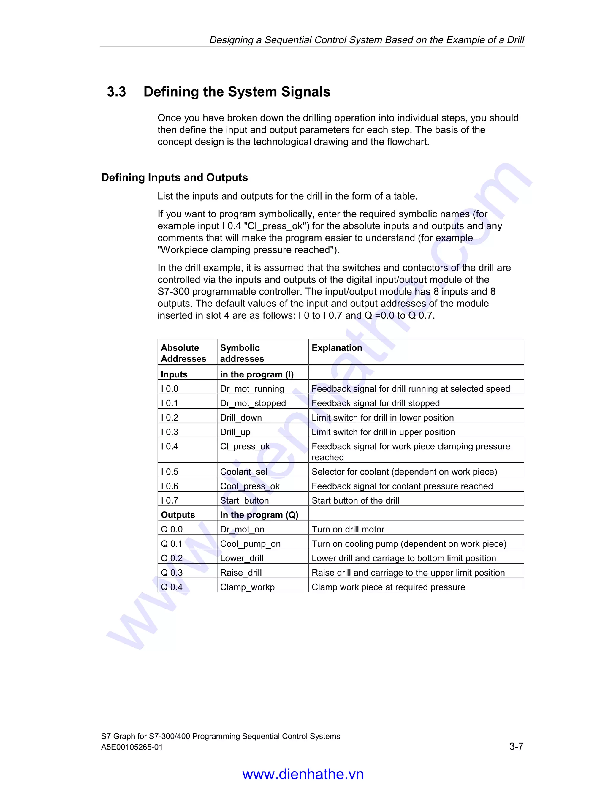 Designing a Sequential Control System Based on the Example of a Drill
S7 Graph for S7-300/400 Programming Sequential Control Systems
A5E00105265-01 3-7
3.3 Defining the System Signals
Once you have broken down the drilling operation into individual steps, you should
then define the input and output parameters for each step. The basis of the
concept design is the technological drawing and the flowchart.
Defining Inputs and Outputs
List the inputs and outputs for the drill in the form of a table.
If you want to program symbolically, enter the required symbolic names (for
example input I 0.4 "Cl_press_ok") for the absolute inputs and outputs and any
comments that will make the program easier to understand (for example
"Workpiece clamping pressure reached").
In the drill example, it is assumed that the switches and contactors of the drill are
controlled via the inputs and outputs of the digital input/output module of the
S7-300 programmable controller. The input/output module has 8 inputs and 8
outputs. The default values of the input and output addresses of the module
inserted in slot 4 are as follows: I 0 to I 0.7 and Q =0.0 to Q 0.7.
Absolute
Addresses
Symbolic
addresses
Explanation
Inputs in the program (I)
I 0.0 Dr_mot_running Feedback signal for drill running at selected speed
I 0.1 Dr_mot_stopped Feedback signal for drill stopped
I 0.2 Drill_down Limit switch for drill in lower position
I 0.3 Drill_up Limit switch for drill in upper position
I 0.4 Cl_press_ok Feedback signal for work piece clamping pressure
reached
I 0.5 Coolant_sel Selector for coolant (dependent on work piece)
I 0.6 Cool_press_ok Feedback signal for coolant pressure reached
I 0.7 Start_button Start button of the drill
Outputs in the program (Q)
Q 0.0 Dr_mot_on Turn on drill motor
Q 0.1 Cool_pump_on Turn on cooling pump (dependent on work piece)
Q 0.2 Lower_drill Lower drill and carriage to bottom limit position
Q 0.3 Raise_drill Raise drill and carriage to the upper limit position
Q 0.4 Clamp_workp Clamp work piece at required pressure
05.04.0105.04.200105.04.2001
www.dienhathe.vn
www.dienhathe.com
 