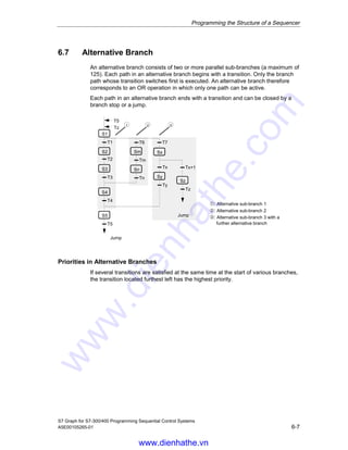 Siemens s7 300-400-s7 graph v5.1 for s7-300 400 programming sequential ...