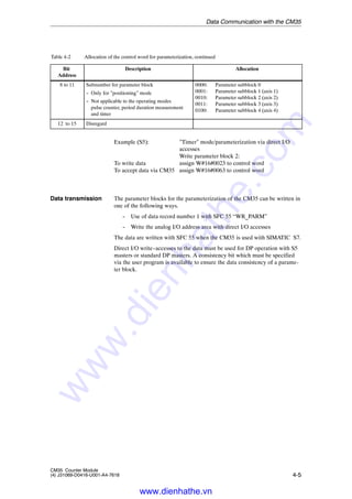 Siemens s7 300-400-simatic couter module cm35 | PDF