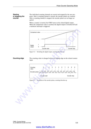 Siemens s7 300-400-simatic couter module cm35 | PDF