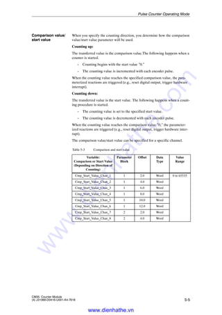 Siemens s7 300-400-simatic couter module cm35 | PDF