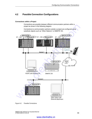 Simatic Net Configuration Siemens s7 300-400-simatic net - ncm for industrial ethernet | PDF