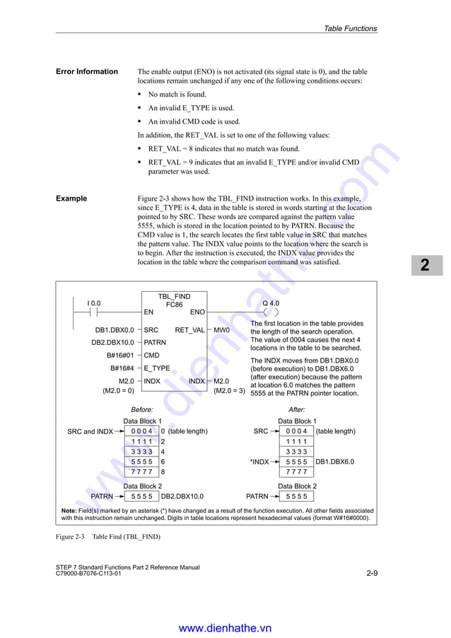Siemens s7 300-400-standard functions part 2 | PDF | Programming ...