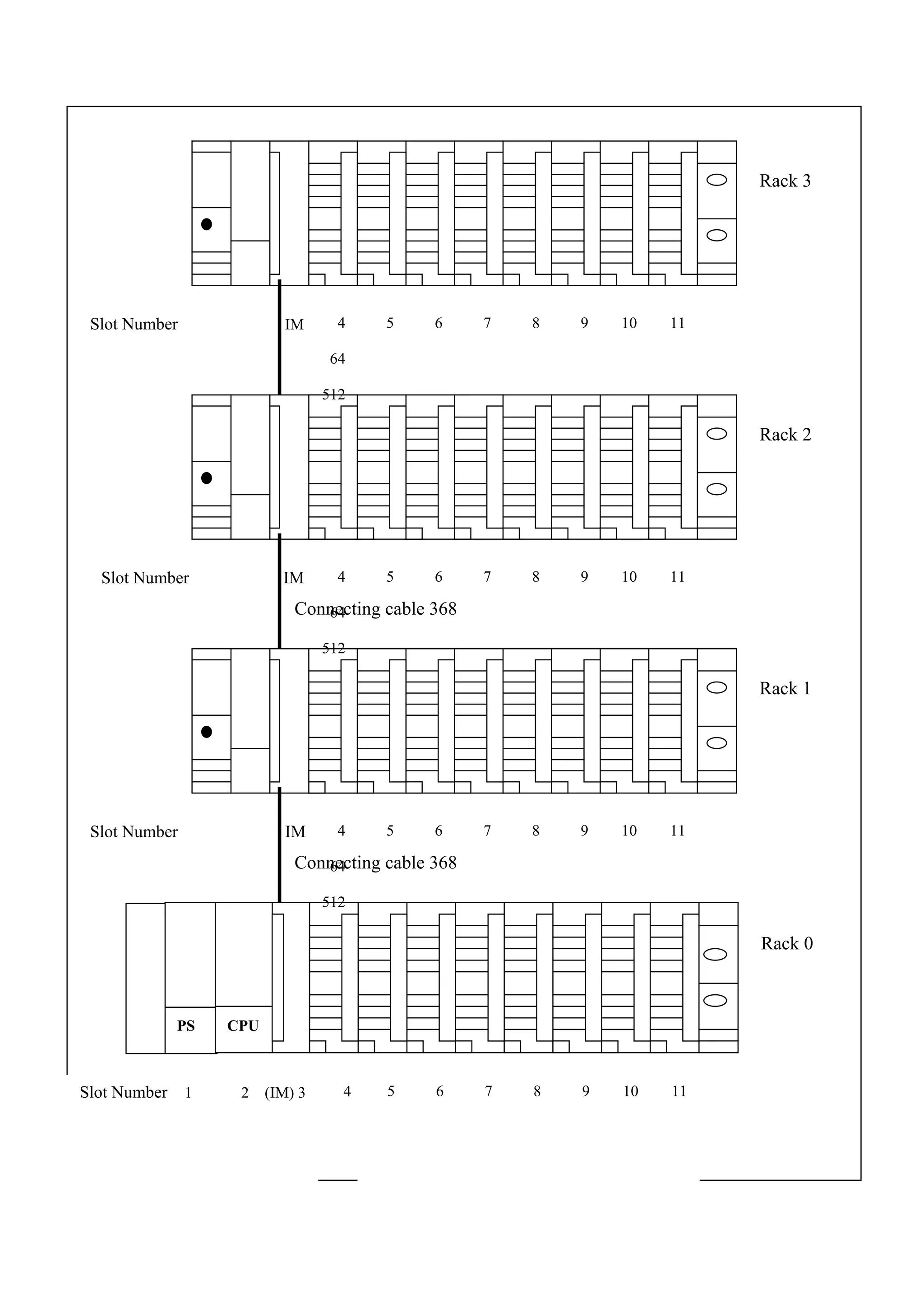 PAGE 12
PUNE OFF: C-17,PAWANA IND. EST., T-204, MIDC - BHOSARI, PUNE-411026
Rack 0
4
CPU
Slot Number 1 2 (IM) 3
PS
1110
Rack 1
111098744
64Connecting cable 368
Slot Number IM 5 6
512
Rack 2
111098744
64Connecting cable 368
Slot Number IM 5 6
512
Rack 3
Slot Number IM 5 1110987644
64
512
98765
 