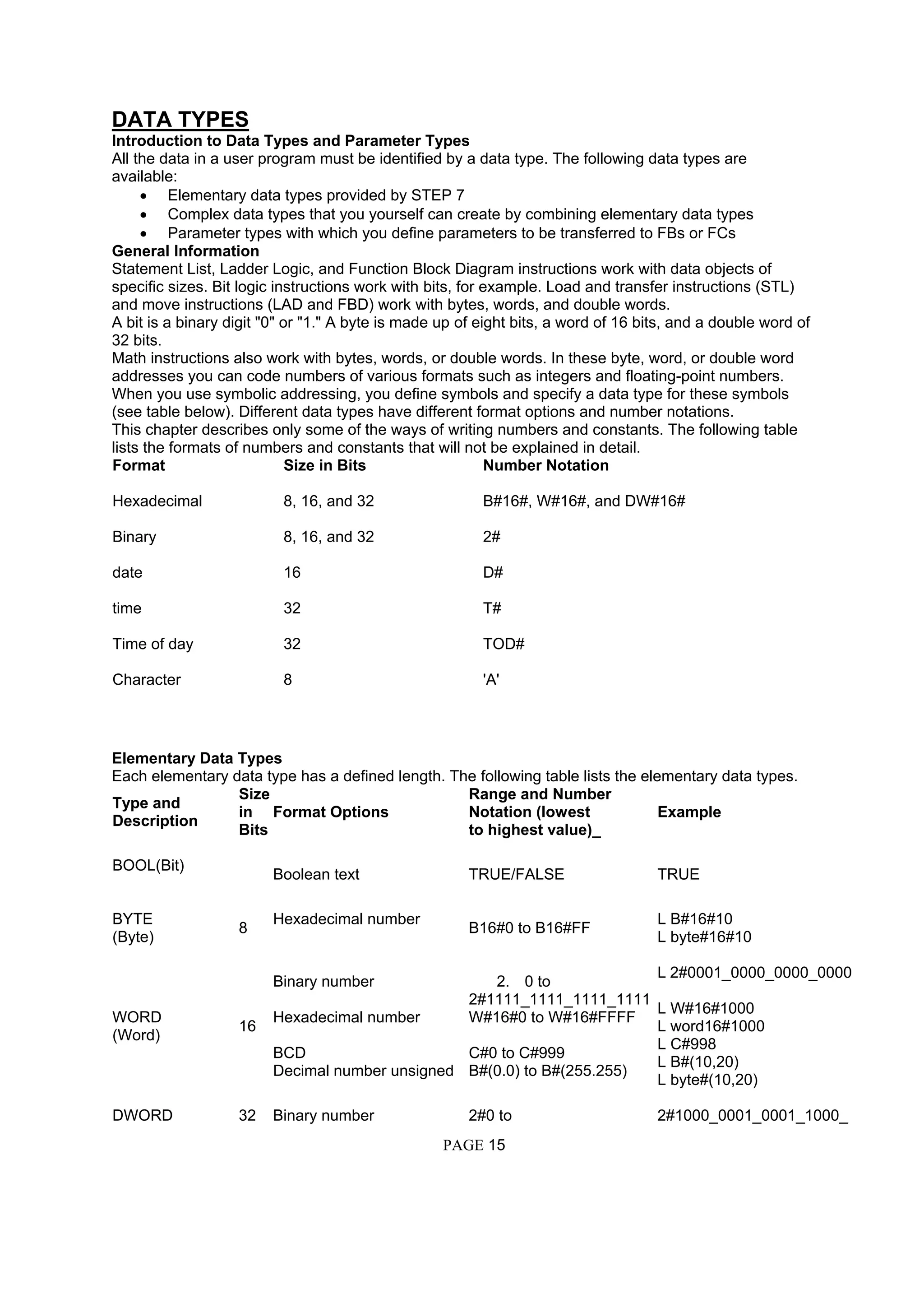 DATA TYPES
Introduction to Data Types and Parameter Types
All the data in a user program must be identified by a data type. The following data types are
available:
• Elementary data types provided by STEP 7
• Complex data types that you yourself can create by combining elementary data types
• Parameter types with which you define parameters to be transferred to FBs or FCs
General Information
Statement List, Ladder Logic, and Function Block Diagram instructions work with data objects of
specific sizes. Bit logic instructions work with bits, for example. Load and transfer instructions (STL)
and move instructions (LAD and FBD) work with bytes, words, and double words.
A bit is a binary digit "0" or "1." A byte is made up of eight bits, a word of 16 bits, and a double word of
32 bits.
Math instructions also work with bytes, words, or double words. In these byte, word, or double word
addresses you can code numbers of various formats such as integers and floating-point numbers.
When you use symbolic addressing, you define symbols and specify a data type for these symbols
(see table below). Different data types have different format options and number notations.
This chapter describes only some of the ways of writing numbers and constants. The following table
lists the formats of numbers and constants that will not be explained in detail.
Format Size in Bits Number Notation
Hexadecimal 8, 16, and 32 B#16#, W#16#, and DW#16#
Binary 8, 16, and 32 2#
date 16 D#
time 32 T#
Time of day 32 TOD#
Character 8 'A'
Elementary Data Types
Each elementary data type has a defined length. The following table lists the elementary data types.
Type and
Description
Size
in
Bits
Format Options
Range and Number
Notation (lowest
to highest value)_
Example
BOOL(Bit)
Boolean text TRUE/FALSE TRUE
BYTE
(Byte)
8
Hexadecimal number
B16#0 to B16#FF
L B#16#10
L byte#16#10
WORD
(Word)
16
Binary number
Hexadecimal number
BCD
Decimal number unsigned
2. 0 to
2#1111_1111_1111_1111
W#16#0 to W#16#FFFF
C#0 to C#999
B#(0.0) to B#(255.255)
L 2#0001_0000_0000_0000
L W#16#1000
L word16#1000
L C#998
L B#(10,20)
L byte#(10,20)
DWORD 32 Binary number 2#0 to 2#1000_0001_0001_1000_
PAGE 15
 