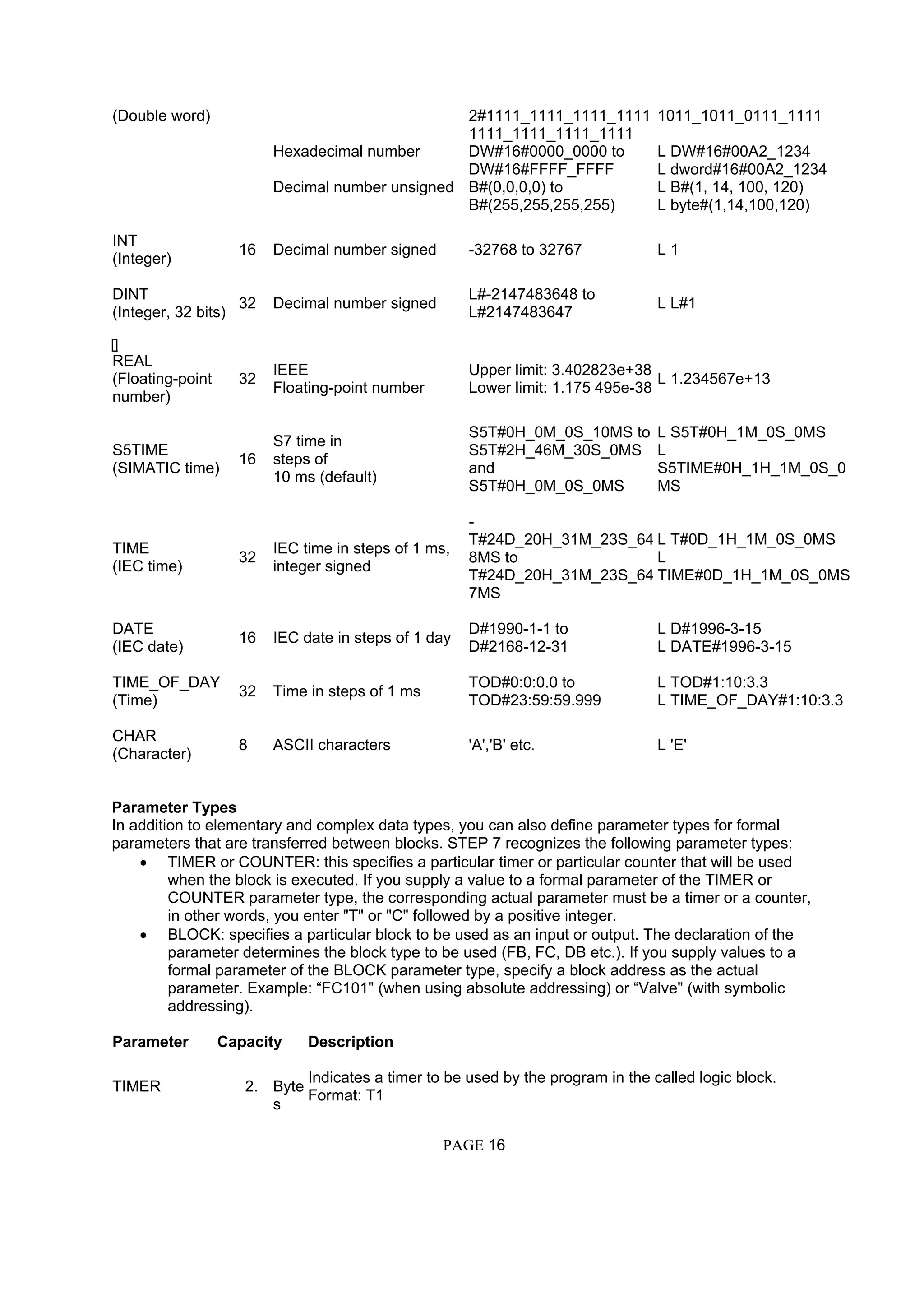 (Double word)
Hexadecimal number
Decimal number unsigned
2#1111_1111_1111_1111
1111_1111_1111_1111
DW#16#0000_0000 to
DW#16#FFFF_FFFF
B#(0,0,0,0) to
B#(255,255,255,255)
1011_1011_0111_1111
L DW#16#00A2_1234
L dword#16#00A2_1234
L B#(1, 14, 100, 120)
L byte#(1,14,100,120)
INT
(Integer)
16 Decimal number signed -32768 to 32767 L 1
DINT
(Integer, 32 bits)
32 Decimal number signed
L#-2147483648 to
L#2147483647
L L#1
REAL
(Floating-point
number)
32
IEEE
Floating-point number
Upper limit: 3.402823e+38
Lower limit: 1.175 495e-38
L 1.234567e+13
S5TIME
(SIMATIC time)
16
S7 time in
steps of
10 ms (default)
S5T#0H_0M_0S_10MS to
S5T#2H_46M_30S_0MS
and
S5T#0H_0M_0S_0MS
L S5T#0H_1M_0S_0MS
L
S5TIME#0H_1H_1M_0S_0
MS
TIME
(IEC time)
32
IEC time in steps of 1 ms,
integer signed
-
T#24D_20H_31M_23S_64
8MS to
T#24D_20H_31M_23S_64
7MS
L T#0D_1H_1M_0S_0MS
L
TIME#0D_1H_1M_0S_0MS
DATE
(IEC date)
16 IEC date in steps of 1 day
D#1990-1-1 to
D#2168-12-31
L D#1996-3-15
L DATE#1996-3-15
TIME_OF_DAY
(Time)
32 Time in steps of 1 ms
TOD#0:0:0.0 to
TOD#23:59:59.999
L TOD#1:10:3.3
L TIME_OF_DAY#1:10:3.3
CHAR
(Character)
8 ASCII characters 'A','B' etc. L 'E'
Parameter Types
In addition to elementary and complex data types, you can also define parameter types for formal
parameters that are transferred between blocks. STEP 7 recognizes the following parameter types:
• TIMER or COUNTER: this specifies a particular timer or particular counter that will be used
when the block is executed. If you supply a value to a formal parameter of the TIMER or
COUNTER parameter type, the corresponding actual parameter must be a timer or a counter,
in other words, you enter "T" or "C" followed by a positive integer.
• BLOCK: specifies a particular block to be used as an input or output. The declaration of the
parameter determines the block type to be used (FB, FC, DB etc.). If you supply values to a
formal parameter of the BLOCK parameter type, specify a block address as the actual
parameter. Example: “FC101" (when using absolute addressing) or “Valve" (with symbolic
addressing).
Parameter Capacity Description
TIMER 2. Byte
s
Indicates a timer to be used by the program in the called logic block.
Format: T1
PAGE 16
 