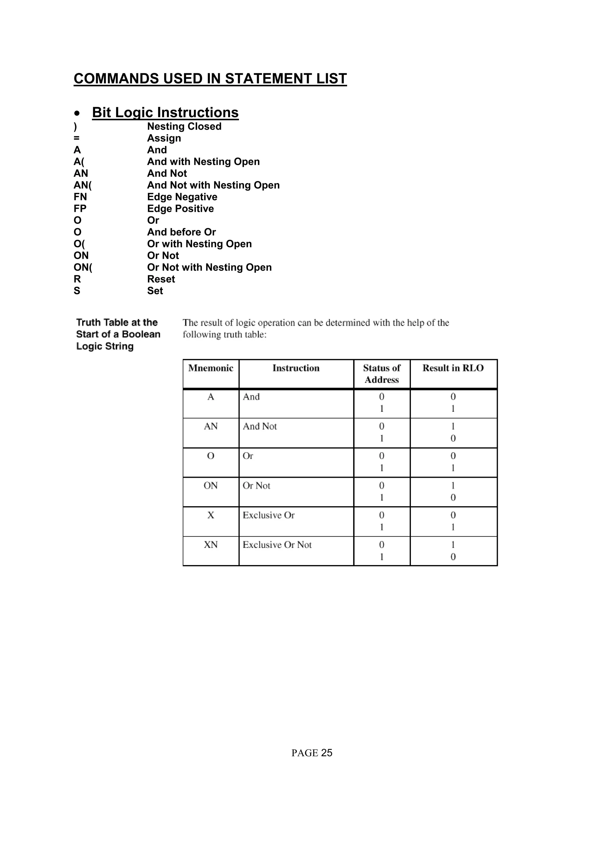 COMMANDS USED IN STATEMENT LIST
• Bit Logic Instructions
) Nesting Closed
= Assign
A And
A( And with Nesting Open
AN And Not
AN( And Not with Nesting Open
FN Edge Negative
FP Edge Positive
O Or
O And before Or
O( Or with Nesting Open
ON Or Not
ON( Or Not with Nesting Open
R Reset
S Set
PAGE 25
 