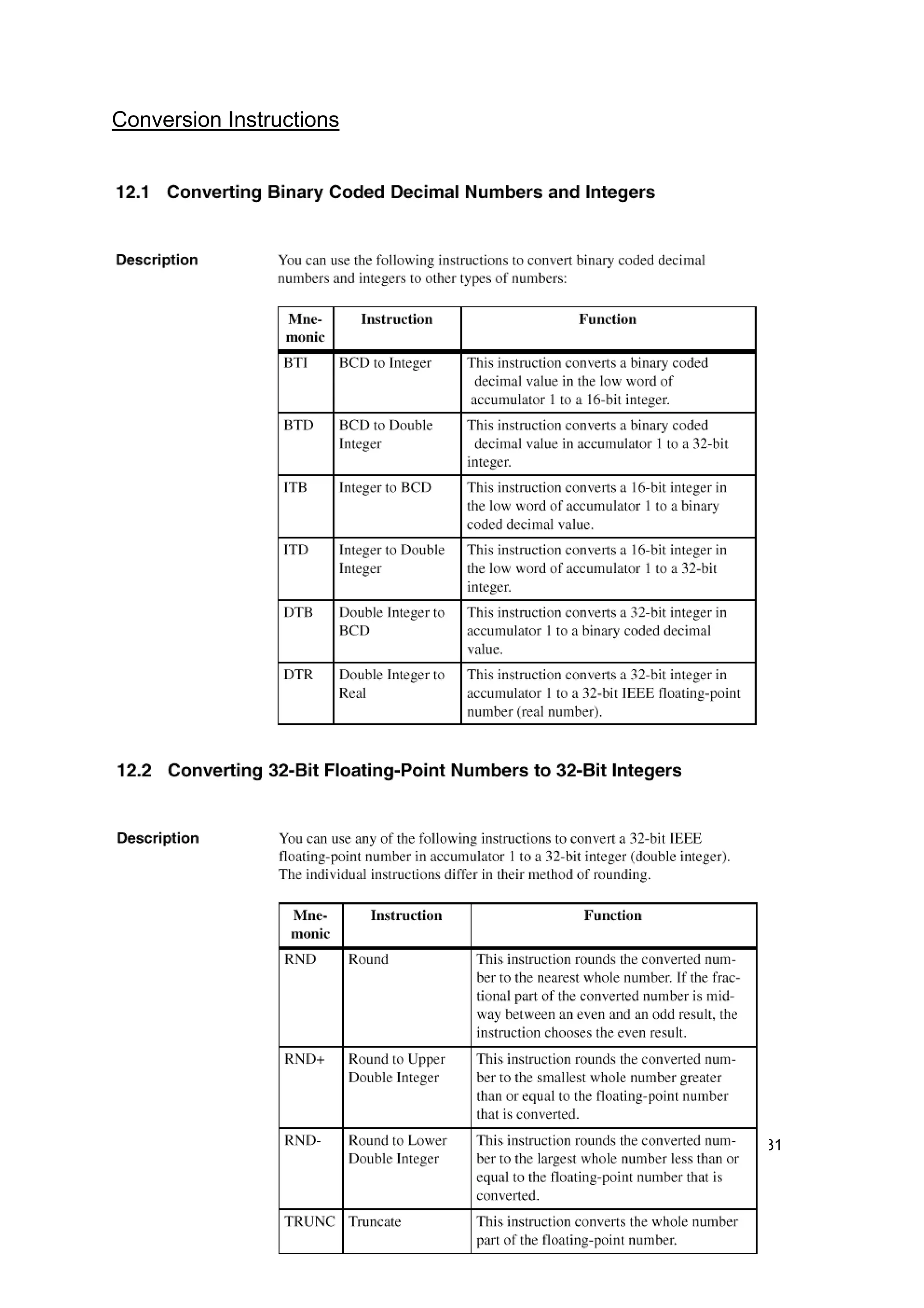 31
Conversion Instructions
AUTOMATION & CONTROL SYTEMS PAGE
PUNE OFF: C-17,PAWANA IND. EST., T-204, MIDC - BHOSARI, PUNE-411026
MUMBAI OFF: 43, DATTANI CHAMBERS, NEAR NEW ERA THEATRE, S.V. ROAD, MALAD(W)
MUMBAI-64 TEL.: 022-8883737
 