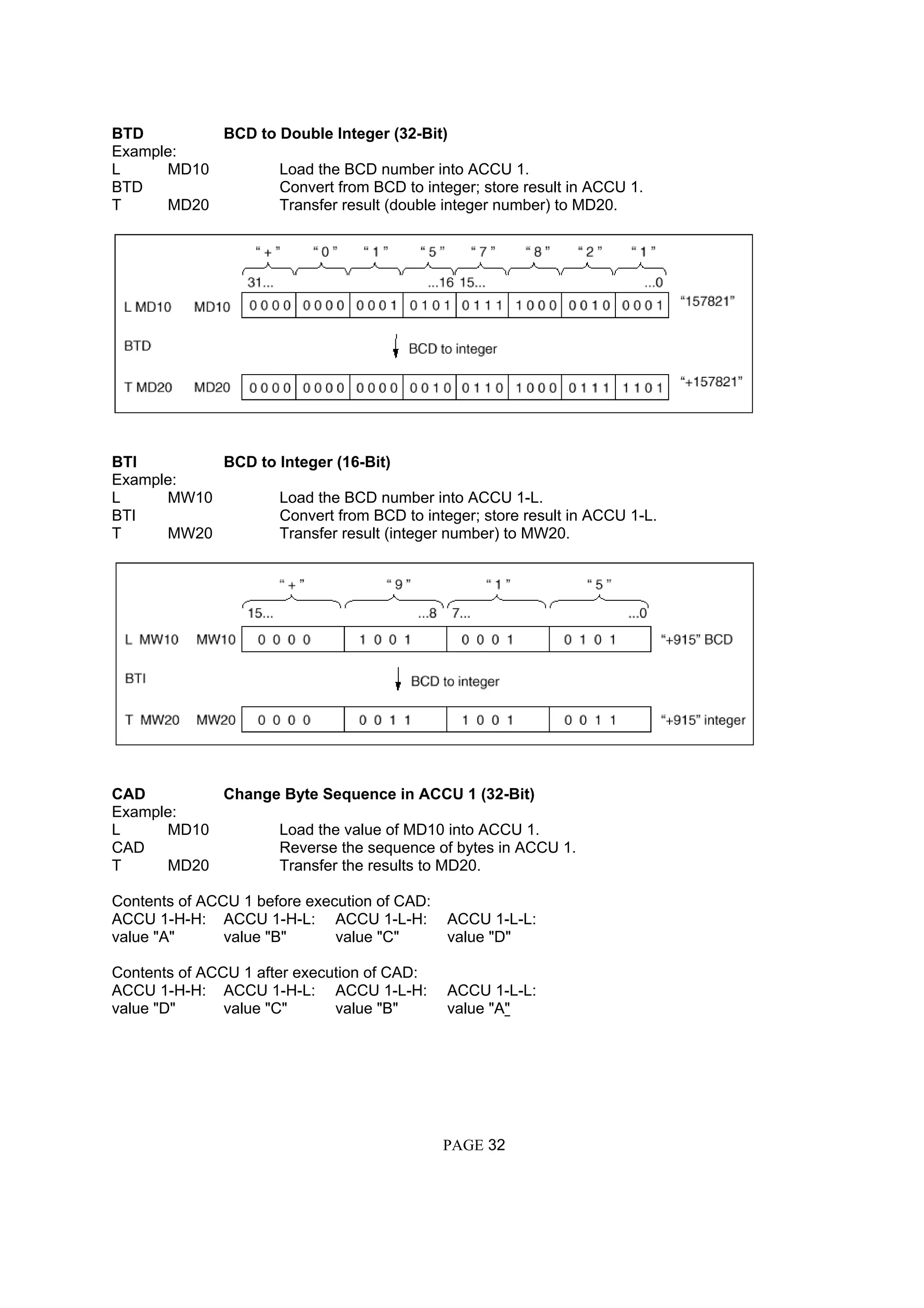 BTD BCD to Double Integer (32-Bit)
Example:
L MD10 Load the BCD number into ACCU 1.
BTD Convert from BCD to integer; store result in ACCU 1.
T MD20 Transfer result (double integer number) to MD20.
BTI BCD to Integer (16-Bit)
Example:
L MW10 Load the BCD number into ACCU 1-L.
BTI Convert from BCD to integer; store result in ACCU 1-L.
T MW20 Transfer result (integer number) to MW20.
CAD Change Byte Sequence in ACCU 1 (32-Bit)
Example:
L MD10 Load the value of MD10 into ACCU 1.
CAD Reverse the sequence of bytes in ACCU 1.
T MD20 Transfer the results to MD20.
Contents of ACCU 1 before execution of CAD:
ACCU 1-H-H: ACCU 1-H-L: ACCU 1-L-H: ACCU 1-L-L:
value "A" value "B" value "C" value "D"
Contents of ACCU 1 after execution of CAD:
ACCU 1-H-H: ACCU 1-H-L: ACCU 1-L-H: ACCU 1-L-L:
value "D" value "C" value "B" value "A"
PAGE 32
 