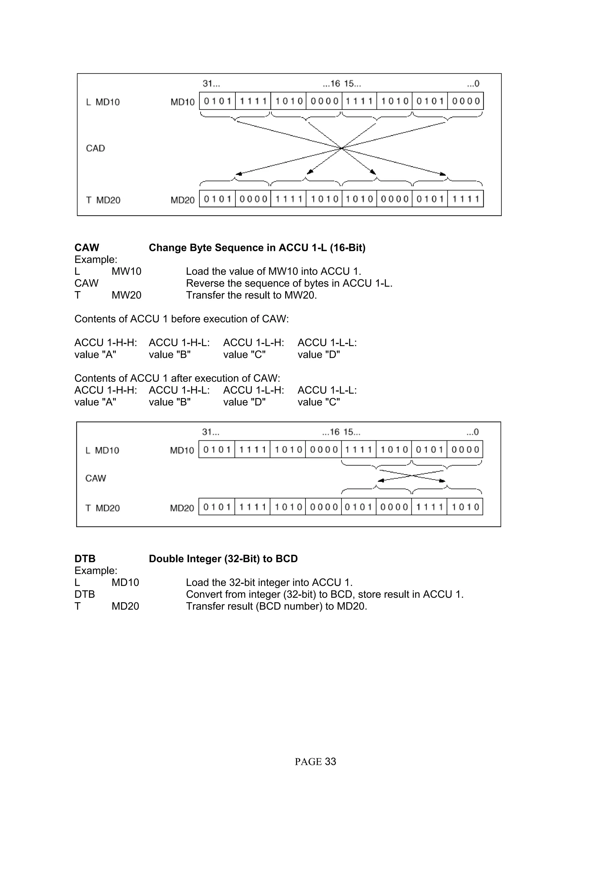 CAW Change Byte Sequence in ACCU 1-L (16-Bit)
Example:
L MW10 Load the value of MW10 into ACCU 1.
CAW Reverse the sequence of bytes in ACCU 1-L.
T MW20 Transfer the result to MW20.
Contents of ACCU 1 before execution of CAW:
ACCU 1-H-H: ACCU 1-H-L: ACCU 1-L-H: ACCU 1-L-L:
value "A" value "B" value "C" value "D"
Contents of ACCU 1 after execution of CAW:
ACCU 1-H-H: ACCU 1-H-L: ACCU 1-L-H: ACCU 1-L-L:
value "A" value "B" value "D" value "C"
DTB Double Integer (32-Bit) to BCD
Example:
L MD10 Load the 32-bit integer into ACCU 1.
DTB Convert from integer (32-bit) to BCD, store result in ACCU 1.
T MD20 Transfer result (BCD number) to MD20.
PAGE 33
 