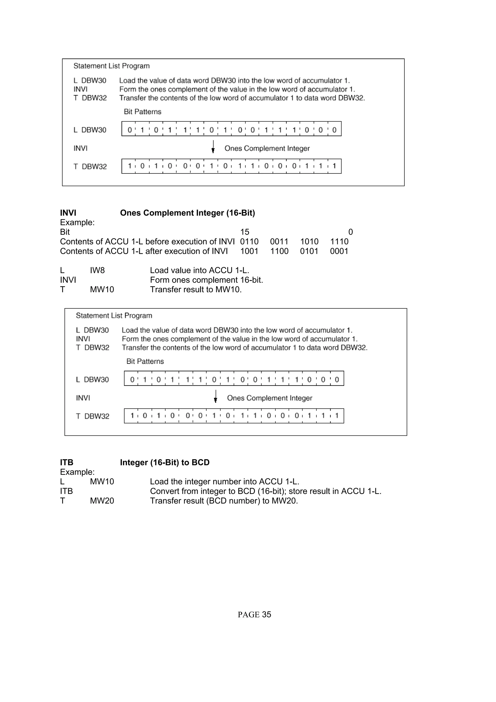 INVI Ones Complement Integer (16-Bit)
Example:
Bit 15 0
Contents of ACCU 1-L before execution of INVI 0110 0011 1010 1110
Contents of ACCU 1-L after execution of INVI 1001 1100 0101 0001
L IW8 Load value into ACCU 1-L.
INVI Form ones complement 16-bit.
T MW10 Transfer result to MW10.
ITB Integer (16-Bit) to BCD
Example:
L MW10 Load the integer number into ACCU 1-L.
ITB Convert from integer to BCD (16-bit); store result in ACCU 1-L.
T MW20 Transfer result (BCD number) to MW20.
PAGE 35
 