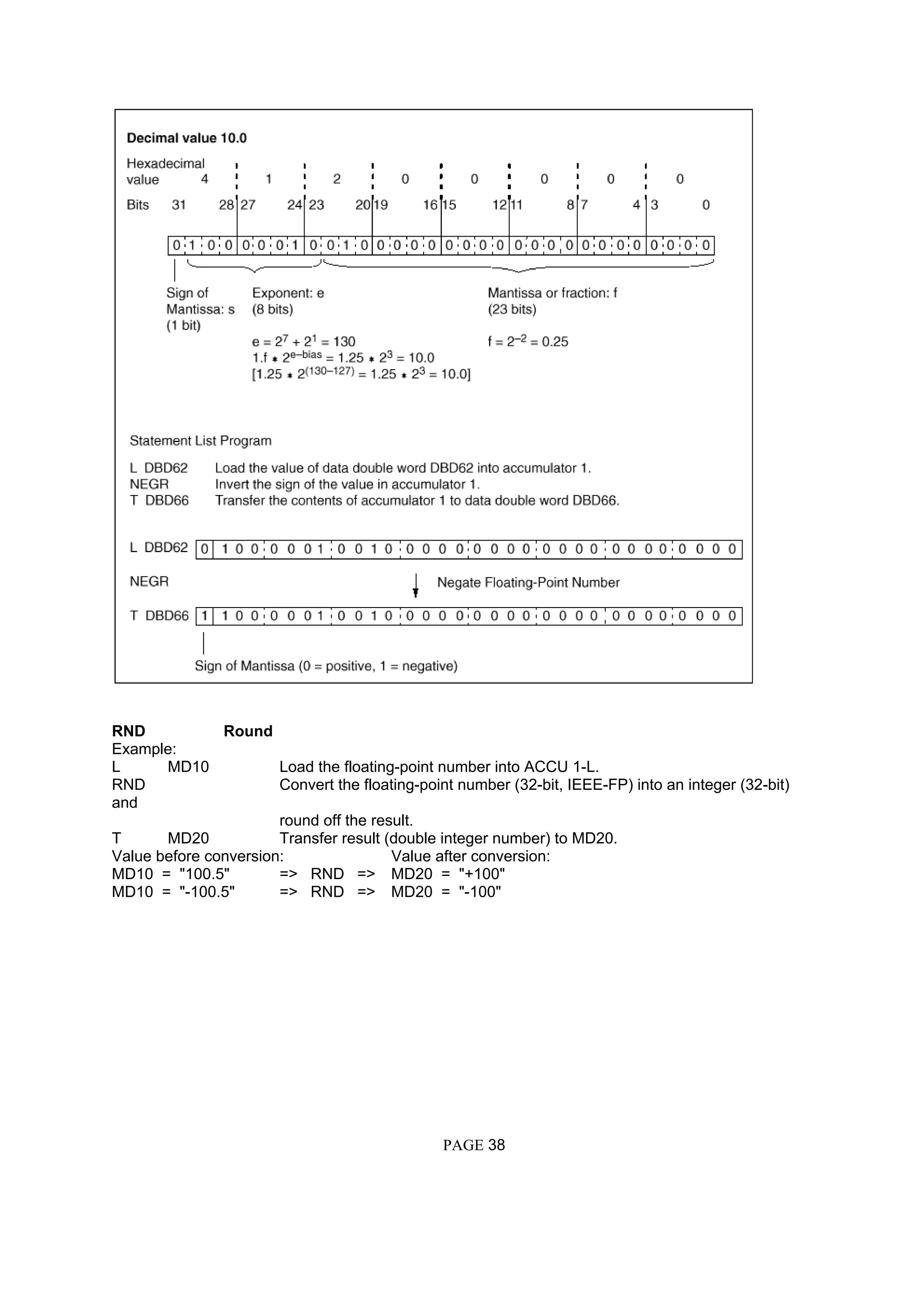 RND Round
Example:
L MD10 Load the floating-point number into ACCU 1-L.
RND Convert the floating-point number (32-bit, IEEE-FP) into an integer (32-bit)
and
round off the result.
T MD20 Transfer result (double integer number) to MD20.
Value before conversion: Value after conversion:
MD10 = "100.5" => RND => MD20 = "+100"
MD10 = "-100.5" => RND => MD20 = "-100"
PAGE 38
 