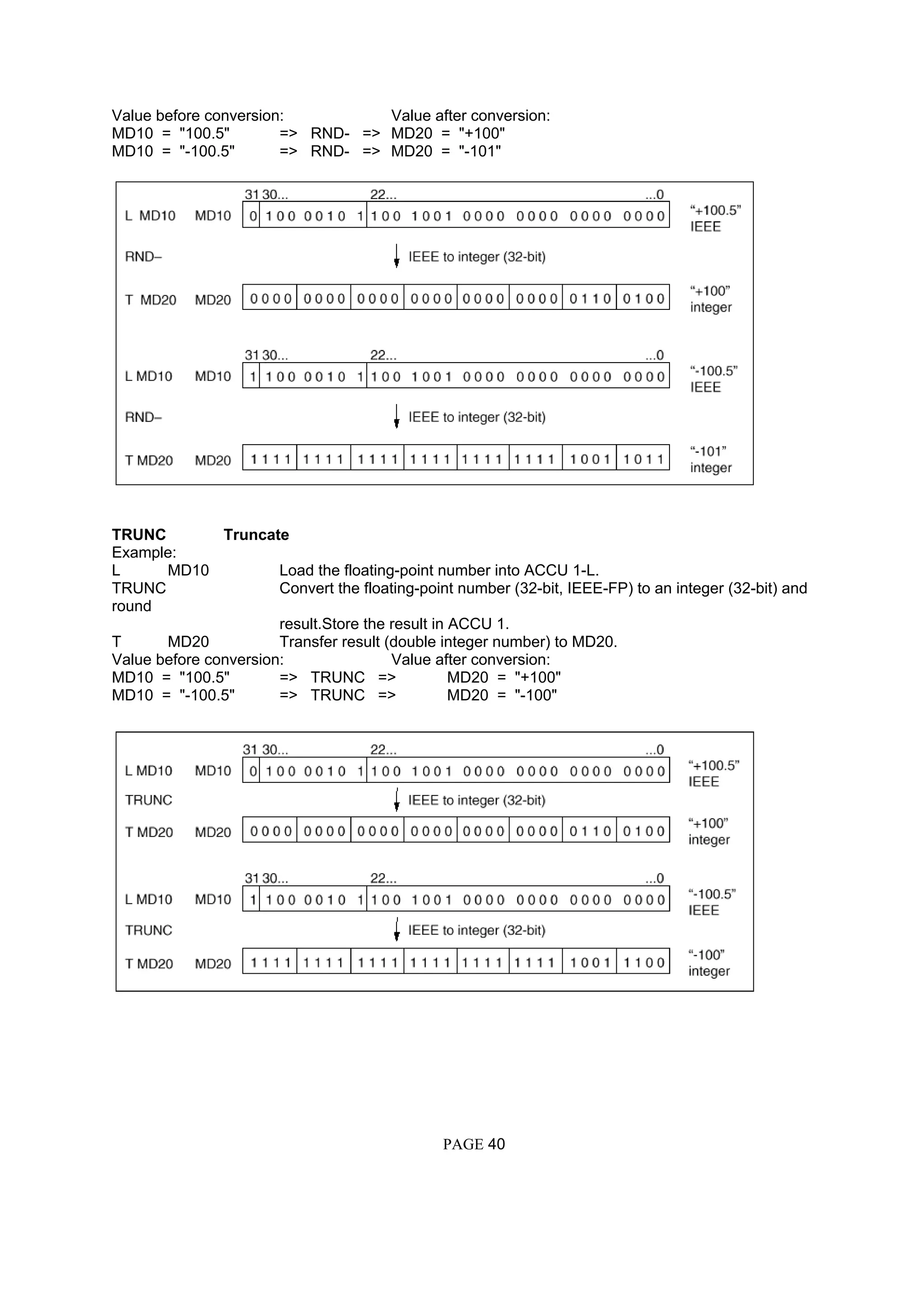 Value before conversion: Value after conversion:
MD10 = "100.5" => RND- => MD20 = "+100"
MD10 = "-100.5" => RND- => MD20 = "-101"
TRUNC Truncate
Example:
L MD10 Load the floating-point number into ACCU 1-L.
TRUNC Convert the floating-point number (32-bit, IEEE-FP) to an integer (32-bit) and
round
result.Store the result in ACCU 1.
T MD20 Transfer result (double integer number) to MD20.
Value before conversion: Value after conversion:
MD10 = "100.5" => TRUNC => MD20 = "+100"
MD10 = "-100.5" => TRUNC => MD20 = "-100"
PAGE 40
 