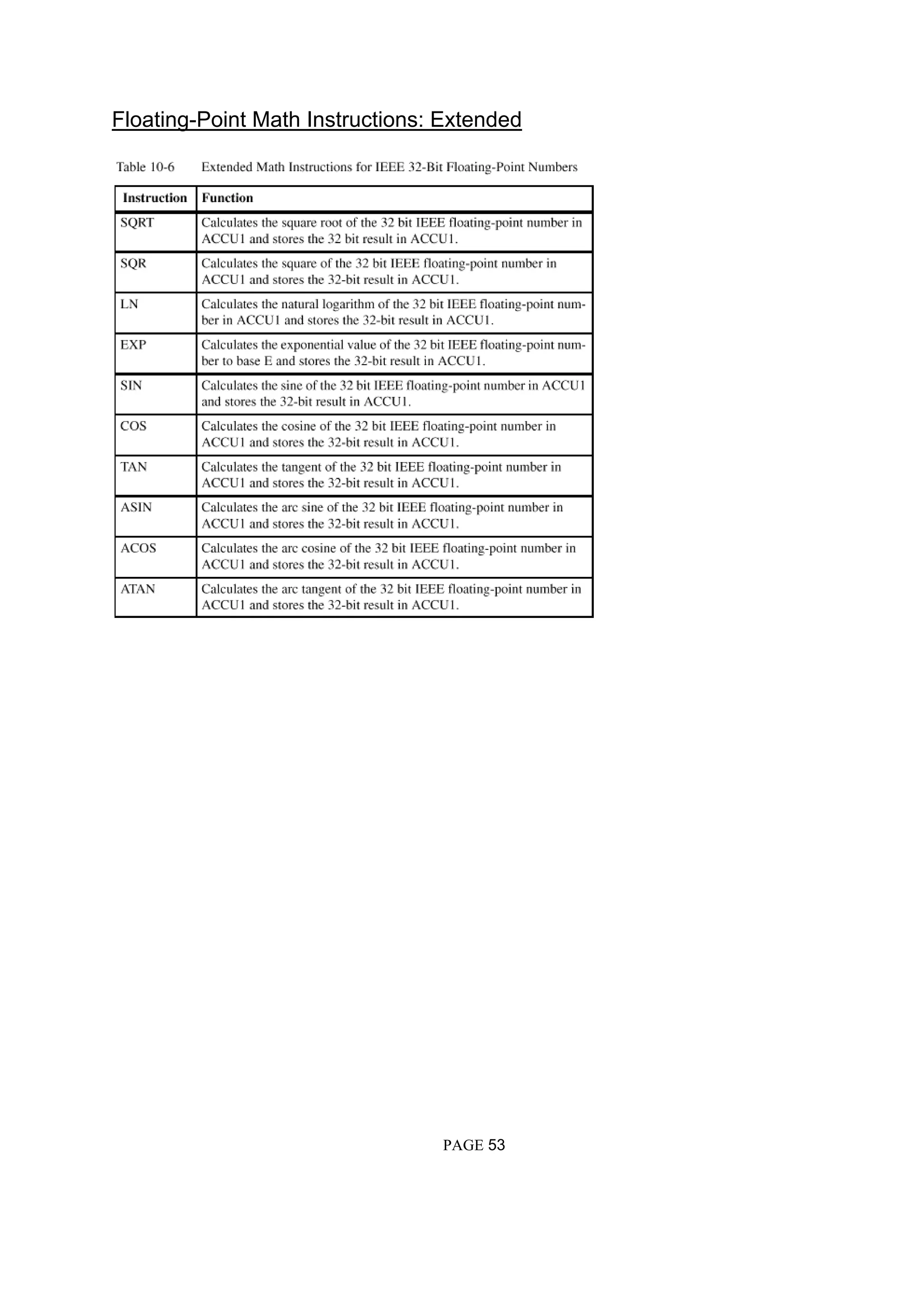 Floating-Point Math Instructions: Extended
PAGE 53
 