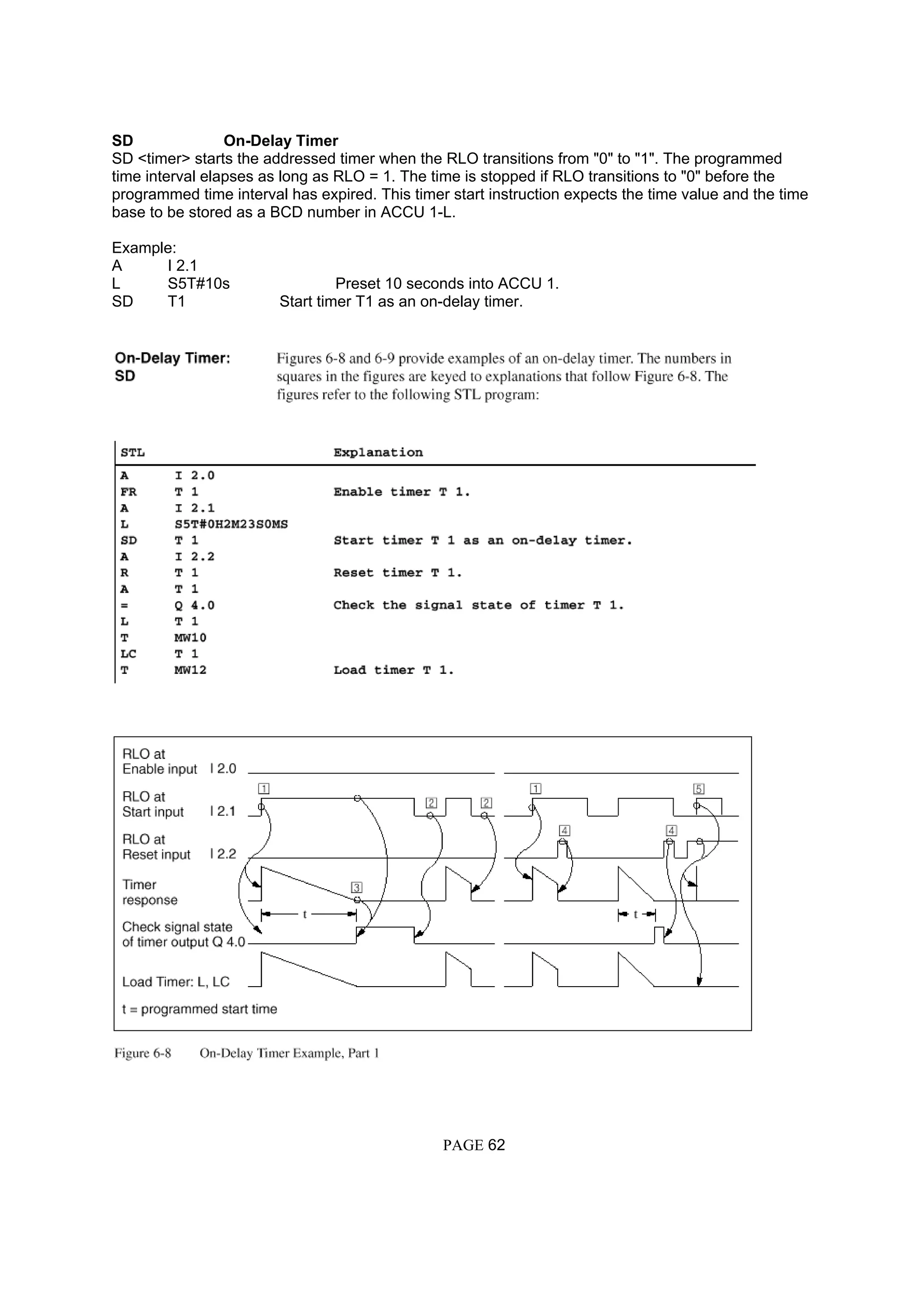 SD On-Delay Timer
SD <timer> starts the addressed timer when the RLO transitions from "0" to "1". The programmed
time interval elapses as long as RLO = 1. The time is stopped if RLO transitions to "0" before the
programmed time interval has expired. This timer start instruction expects the time value and the time
base to be stored as a BCD number in ACCU 1-L.
Example:
A I 2.1
L S5T#10s Preset 10 seconds into ACCU 1.
SD T1 Start timer T1 as an on-delay timer.
PAGE 62
 