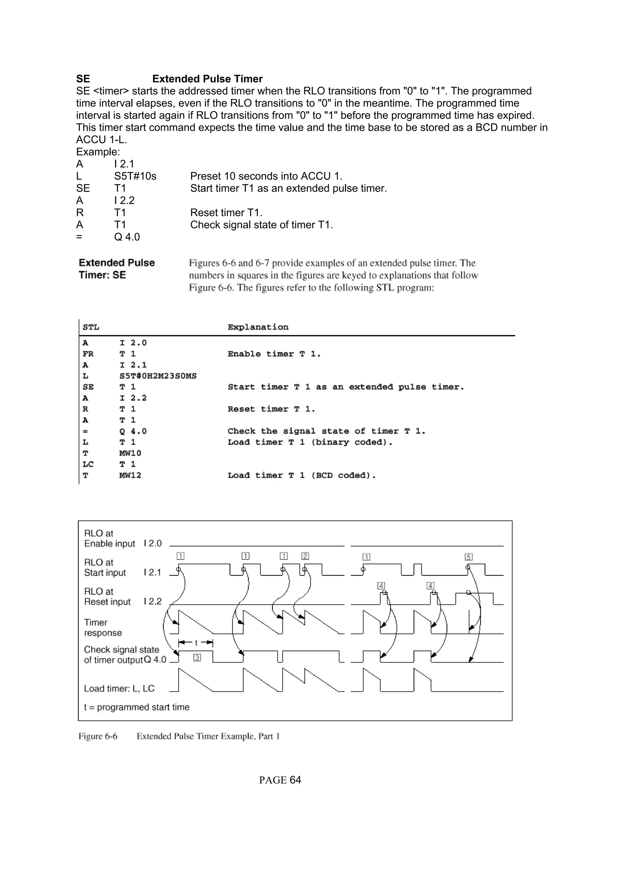 SE Extended Pulse Timer
SE <timer> starts the addressed timer when the RLO transitions from "0" to "1". The programmed
time interval elapses, even if the RLO transitions to "0" in the meantime. The programmed time
interval is started again if RLO transitions from "0" to "1" before the programmed time has expired.
This timer start command expects the time value and the time base to be stored as a BCD number in
ACCU 1-L.
Example:
A I 2.1
L S5T#10s Preset 10 seconds into ACCU 1.
SE T1 Start timer T1 as an extended pulse timer.
A I 2.2
R T1 Reset timer T1.
A T1 Check signal state of timer T1.
= Q 4.0
PAGE 64
 