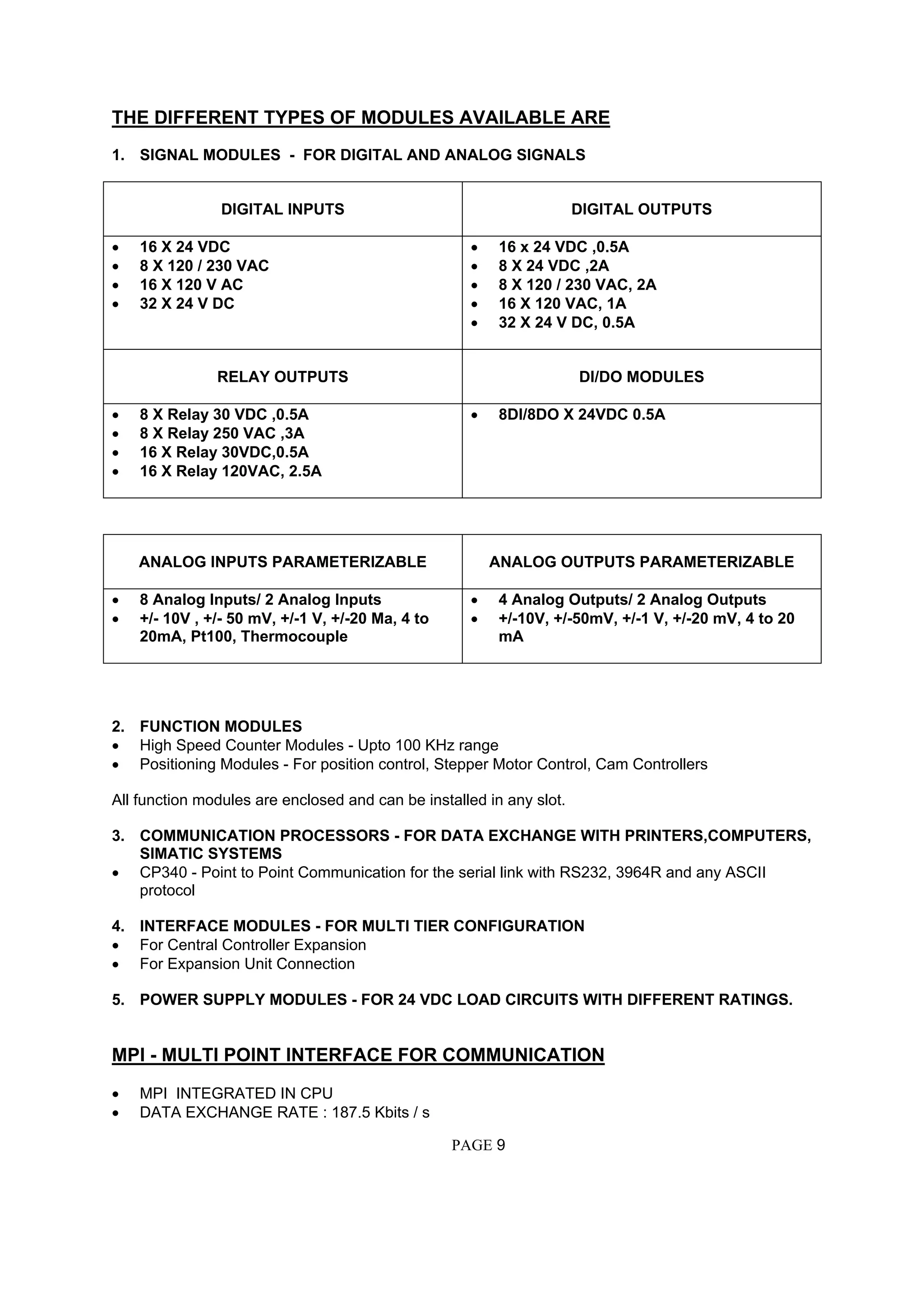 THE DIFFERENT TYPES OF MODULES AVAILABLE ARE
1. SIGNAL MODULES - FOR DIGITAL AND ANALOG SIGNALS
DIGITAL INPUTS DIGITAL OUTPUTS
• 16 X 24 VDC
• 8 X 120 / 230 VAC
• 16 X 120 V AC
• 32 X 24 V DC
• 16 x 24 VDC ,0.5A
• 8 X 24 VDC ,2A
• 8 X 120 / 230 VAC, 2A
• 16 X 120 VAC, 1A
• 32 X 24 V DC, 0.5A
RELAY OUTPUTS DI/DO MODULES
• 8 X Relay 30 VDC ,0.5A
• 8 X Relay 250 VAC ,3A
• 16 X Relay 30VDC,0.5A
• 16 X Relay 120VAC, 2.5A
• 8DI/8DO X 24VDC 0.5A
ANALOG INPUTS PARAMETERIZABLE ANALOG OUTPUTS PARAMETERIZABLE
• 8 Analog Inputs/ 2 Analog Inputs
• +/- 10V , +/- 50 mV, +/-1 V, +/-20 Ma, 4 to
20mA, Pt100, Thermocouple
• 4 Analog Outputs/ 2 Analog Outputs
• +/-10V, +/-50mV, +/-1 V, +/-20 mV, 4 to 20
mA
2. FUNCTION MODULES
• High Speed Counter Modules - Upto 100 KHz range
• Positioning Modules - For position control, Stepper Motor Control, Cam Controllers
All function modules are enclosed and can be installed in any slot.
3. COMMUNICATION PROCESSORS - FOR DATA EXCHANGE WITH PRINTERS,COMPUTERS,
SIMATIC SYSTEMS
• CP340 - Point to Point Communication for the serial link with RS232, 3964R and any ASCII
protocol
4. INTERFACE MODULES - FOR MULTI TIER CONFIGURATION
• For Central Controller Expansion
• For Expansion Unit Connection
5. POWER SUPPLY MODULES - FOR 24 VDC LOAD CIRCUITS WITH DIFFERENT RATINGS.
MPI - MULTI POINT INTERFACE FOR COMMUNICATION
• MPI INTEGRATED IN CPU
• DATA EXCHANGE RATE : 187.5 Kbits / s
PAGE 9
 