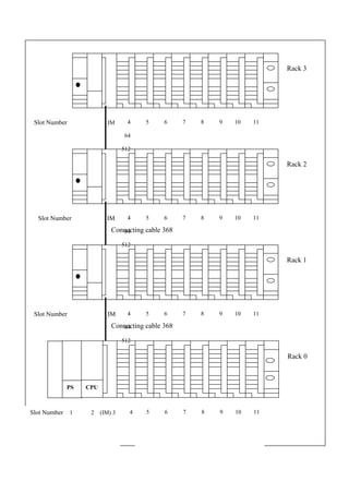 PAGE 12
PUNE OFF: C-17,PAWANA IND. EST., T-204, MIDC - BHOSARI, PUNE-411026
Rack 0
4
CPU
Slot Number 1 2 (IM) 3
PS
1110
Rack 1
111098744
64Connecting cable 368
Slot Number IM 5 6
512
Rack 2
111098744
64Connecting cable 368
Slot Number IM 5 6
512
Rack 3
Slot Number IM 5 1110987644
64
512
98765
 