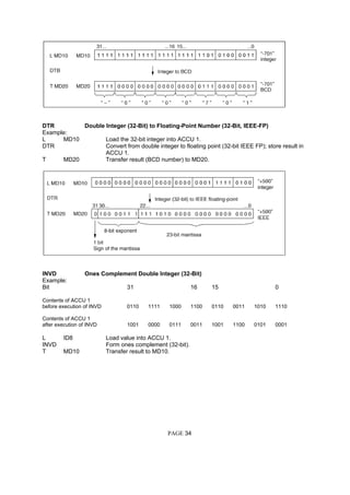 DTR Double Integer (32-Bit) to Floating-Point Number (32-Bit, IEEE-FP)
Example:
L MD10 Load the 32-bit integer into ACCU 1.
DTR Convert from double integer to floating point (32-bit IEEE FP); store result in
ACCU 1.
T MD20 Transfer result (BCD number) to MD20.
INVD Ones Complement Double Integer (32-Bit)
Example:
Bit 31 16 15 0
Contents of ACCU 1
before execution of INVD 0110 1111 1000 1100 0110 0011 1010 1110
Contents of ACCU 1
after execution of INVD 1001 0000 0111 0011 1001 1100 0101 0001
L ID8 Load value into ACCU 1.
INVD Form ones complement (32-bit).
T MD10 Transfer result to MD10.
PAGE 34
 