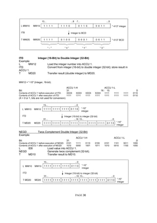 ITD Integer (16-Bit) to Double Integer (32-Bit)
Example:
L MW12 Load the integer number into ACCU 1.
ITD Convert from integer (16-bit) to double integer (32-bit); store result in
ACCU 1.
T MD20 Transfer result (double integer) to MD20.
MW12 = "-10" (Integer, 16-bit):
ACCU 1-H ACCU 1-L
Bit: 31 16 : 15 0
Contents of ACCU 1 before execution of ITD: XXXX XXXX XXXX XXXX 1111 1111 1111 0110
Contents of ACCU 1 after execution of ITD: 1111 1111 1111 1111 1111 1111 1111 0110
(X = 0 or 1, bits are not used for conversion)
NEGD Twos Complement Double Integer (32-Bit)
Example:
ACCU 1-H ACCU 1-L
Bit: 31 .0
Contents of ACCU 1 before execution of NEGD: 0101 1111 0110 0100 0101 1101 0011 1000
Contents of ACCU 1 after execution of NEGD: 1010 0000 1001 1011 1010 0010 1100 1000
L ID8 Load value into ACCU 1.
NEGD Generate twos complement (32-bit).
T MD10 Transfer result to MD10.
PAGE 36
 