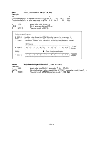 NEGI Twos Complement Integer (16-Bit)
Example:
Bit 15 0
Contents of ACCU 1-L before execution of NEGI0101 1101 0011 1000
Contents of ACCU 1-L after execution of NEGI 1010 0010 1100 1000
L IW8 Load value into ACCU 1-L.
NEGI Form twos complement 16-bit.
T MW10 Transfer result to MW10.
NEGR Negate Floating-Point Number (32-Bit, IEEE-FP)
Example:
L ID8 Load value into ACCU 1 (example: ID 8 = 1.5E+02).
NEGR Negate floating-point number (32-bit, IEEE-FP); stores the result in ACCU 1.
T MD10 Transfer result to MD10 (example: result = -1.5E+02).
PAGE 37
 