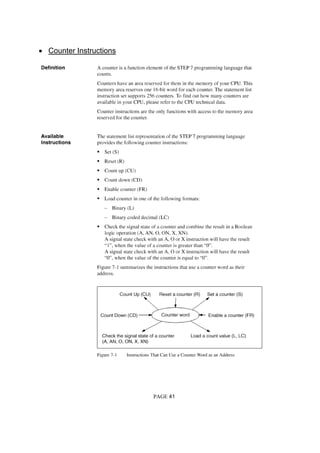 • Counter Instructions
PAGE 41
 