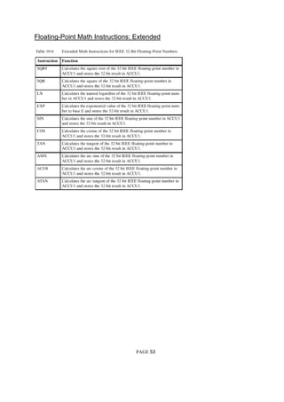 Floating-Point Math Instructions: Extended
PAGE 53
 