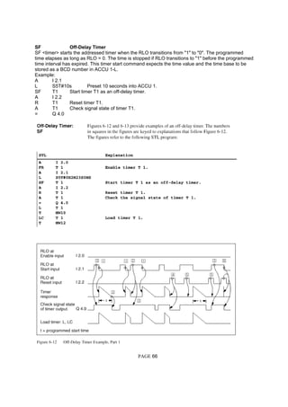 SF Off-Delay Timer
SF <timer> starts the addressed timer when the RLO transitions from "1" to "0". The programmed
time elapses as long as RLO = 0. The time is stopped if RLO transitions to "1" before the programmed
time interval has expired. This timer start command expects the time value and the time base to be
stored as a BCD number in ACCU 1-L.
Example:
A I 2.1
L S5T#10s Preset 10 seconds into ACCU 1.
SF T1 Start timer T1 as an off-delay timer.
A I 2.2
R T1 Reset timer T1.
A T1 Check signal state of timer T1.
= Q 4.0
PAGE 66
 