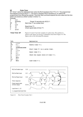 SP Pulse Timer
SP <timer> starts the addressed timer when the RLO transitions from "0" to "1". The programmed
time elapses as long as RLO = 1. The timer is stopped if RLO transitions to "0" before the
programmed time interval has expired. This timer start command expects the time value and the time
base to be stored as a BCD number in ACCU 1-L.
Example:
A I 2.1
L S5T#10s Preset 10 seconds into ACCU 1.
SP T1 Start timer T1 as a pulse timer.
A I 2.2
R T1 Reset timer T1.
A T1 Check signal state of timer T1.
= Q 4.0
PAGE 68
 