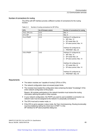 Comprehensive Specifications and Operation Guide for Siemens SIMATIC S7 ...