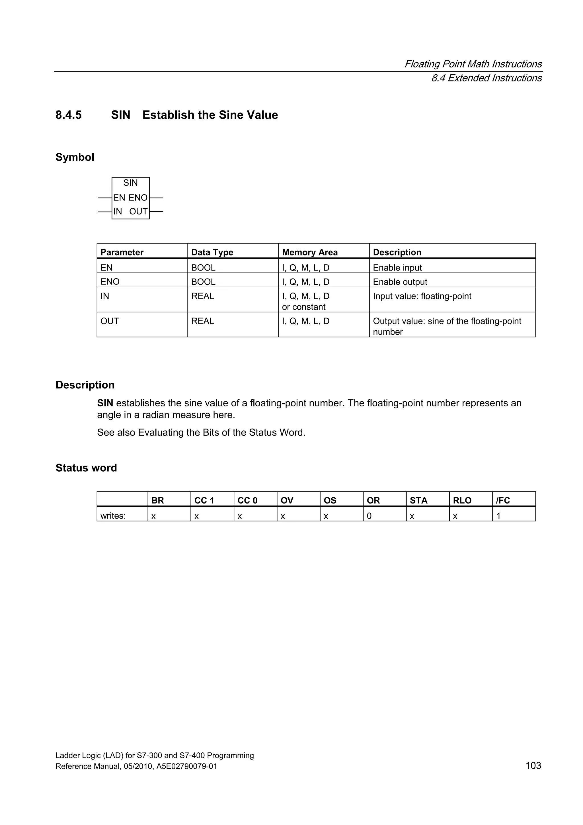 Floating Point Math Instructions
8.4 Extended Instructions
Ladder Logic (LAD) for S7-300 and S7-400 Programming
Reference Manual, 05/2010, A5E02790079-01 103
8.4.5 SIN Establish the Sine Value
Symbol
SIN
EN
OUTIN
ENO
Parameter Data Type Memory Area Description
EN BOOL I, Q, M, L, D Enable input
ENO BOOL I, Q, M, L, D Enable output
IN REAL I, Q, M, L, D
or constant
Input value: floating-point
OUT REAL I, Q, M, L, D Output value: sine of the floating-point
number
Description
SIN establishes the sine value of a floating-point number. The floating-point number represents an
angle in a radian measure here.
See also Evaluating the Bits of the Status Word.
Status word
BR CC 1 CC 0 OV OS OR STA RLO /FC
writes: x x x x x 0 x x 1
 