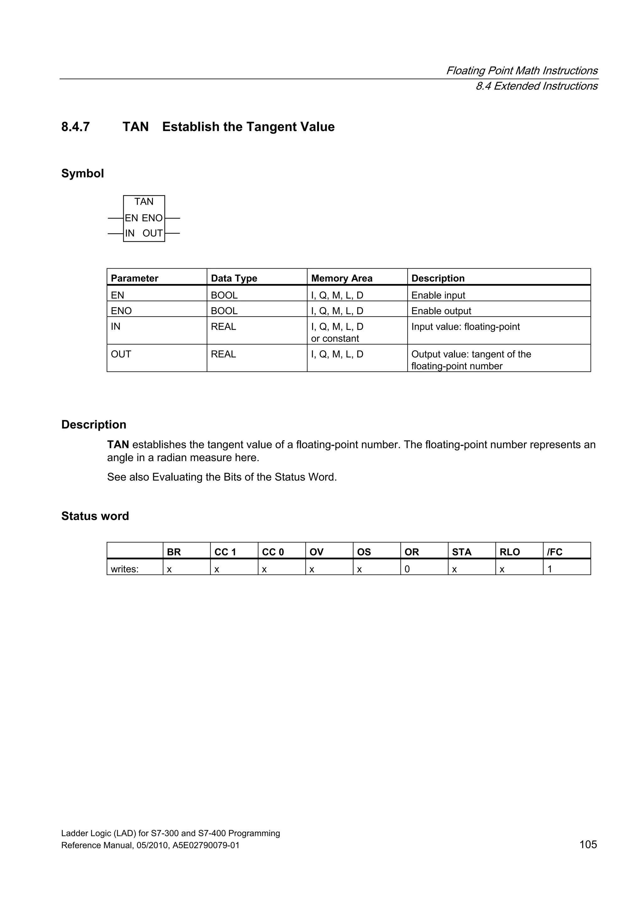 Floating Point Math Instructions
8.4 Extended Instructions
Ladder Logic (LAD) for S7-300 and S7-400 Programming
Reference Manual, 05/2010, A5E02790079-01 105
8.4.7 TAN Establish the Tangent Value
Symbol
TAN
EN
OUTIN
ENO
Parameter Data Type Memory Area Description
EN BOOL I, Q, M, L, D Enable input
ENO BOOL I, Q, M, L, D Enable output
IN REAL I, Q, M, L, D
or constant
Input value: floating-point
OUT REAL I, Q, M, L, D Output value: tangent of the
floating-point number
Description
TAN establishes the tangent value of a floating-point number. The floating-point number represents an
angle in a radian measure here.
See also Evaluating the Bits of the Status Word.
Status word
BR CC 1 CC 0 OV OS OR STA RLO /FC
writes: x x x x x 0 x x 1
 