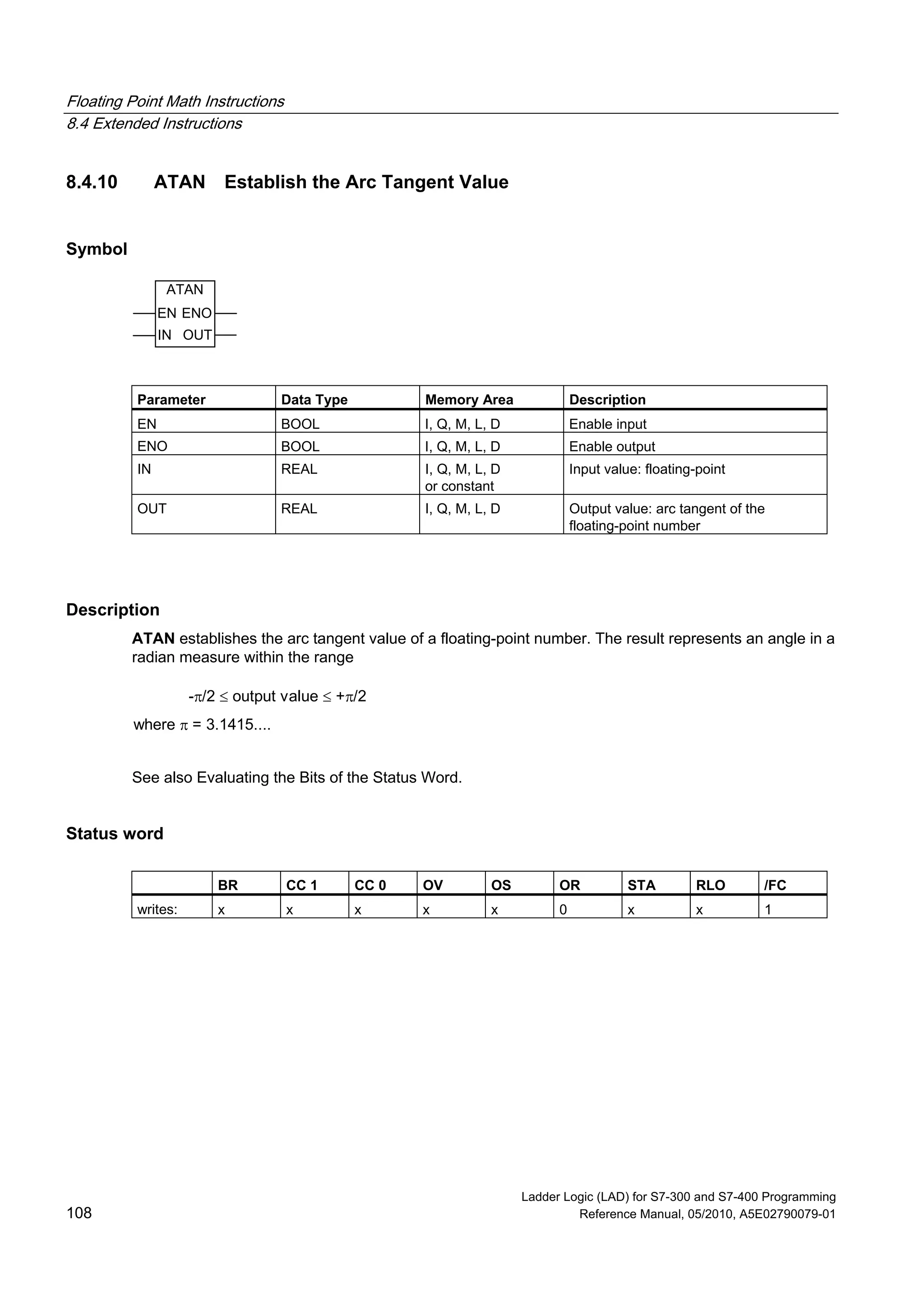 Floating Point Math Instructions
8.4 Extended Instructions
Ladder Logic (LAD) for S7-300 and S7-400 Programming
108 Reference Manual, 05/2010, A5E02790079-01
8.4.10 ATAN Establish the Arc Tangent Value
Symbol
ATAN
EN
OUTIN
ENO
Parameter Data Type Memory Area Description
EN BOOL I, Q, M, L, D Enable input
ENO BOOL I, Q, M, L, D Enable output
IN REAL I, Q, M, L, D
or constant
Input value: floating-point
OUT REAL I, Q, M, L, D Output value: arc tangent of the
floating-point number
Description
ATAN establishes the arc tangent value of a floating-point number. The result represents an angle in a
radian measure within the range
-/2  output value  +/2
where  = 3.1415....
See also Evaluating the Bits of the Status Word.
Status word
BR CC 1 CC 0 OV OS OR STA RLO /FC
writes: x x x x x 0 x x 1
 