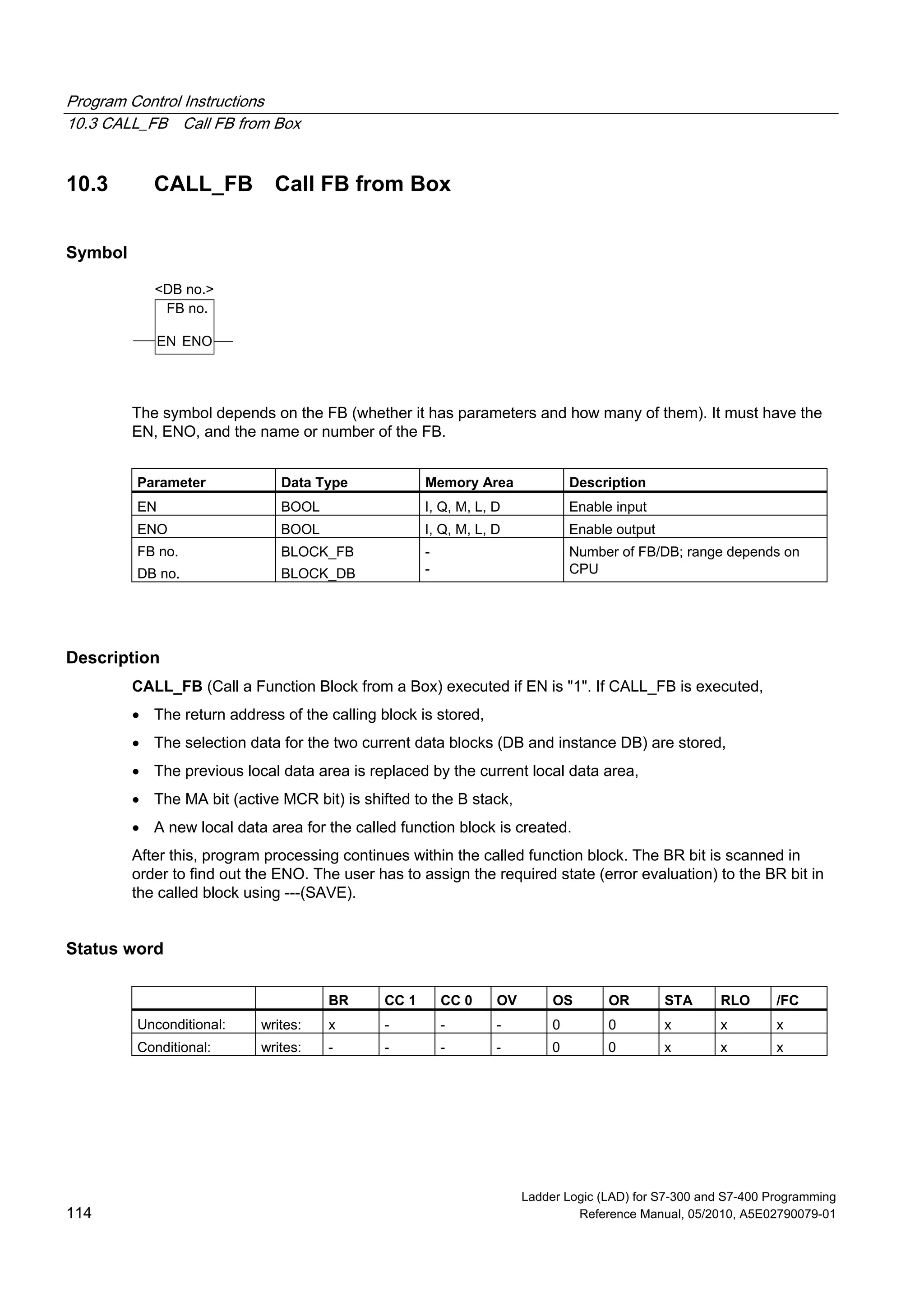 Program Control Instructions
10.3 CALL_FB Call FB from Box
Ladder Logic (LAD) for S7-300 and S7-400 Programming
114 Reference Manual, 05/2010, A5E02790079-01
10.3 CALL_FB Call FB from Box
Symbol
FB no.
ENOEN
<DB no.>
The symbol depends on the FB (whether it has parameters and how many of them). It must have the
EN, ENO, and the name or number of the FB.
Parameter Data Type Memory Area Description
EN BOOL I, Q, M, L, D Enable input
ENO BOOL I, Q, M, L, D Enable output
FB no.
DB no.
BLOCK_FB
BLOCK_DB
-
-
Number of FB/DB; range depends on
CPU
Description
CALL_FB (Call a Function Block from a Box) executed if EN is "1". If CALL_FB is executed,
 The return address of the calling block is stored,
 The selection data for the two current data blocks (DB and instance DB) are stored,
 The previous local data area is replaced by the current local data area,
 The MA bit (active MCR bit) is shifted to the B stack,
 A new local data area for the called function block is created.
After this, program processing continues within the called function block. The BR bit is scanned in
order to find out the ENO. The user has to assign the required state (error evaluation) to the BR bit in
the called block using ---(SAVE).
Status word
BR CC 1 CC 0 OV OS OR STA RLO /FC
Unconditional: writes: x - - - 0 0 x x x
Conditional: writes: - - - - 0 0 x x x
 
