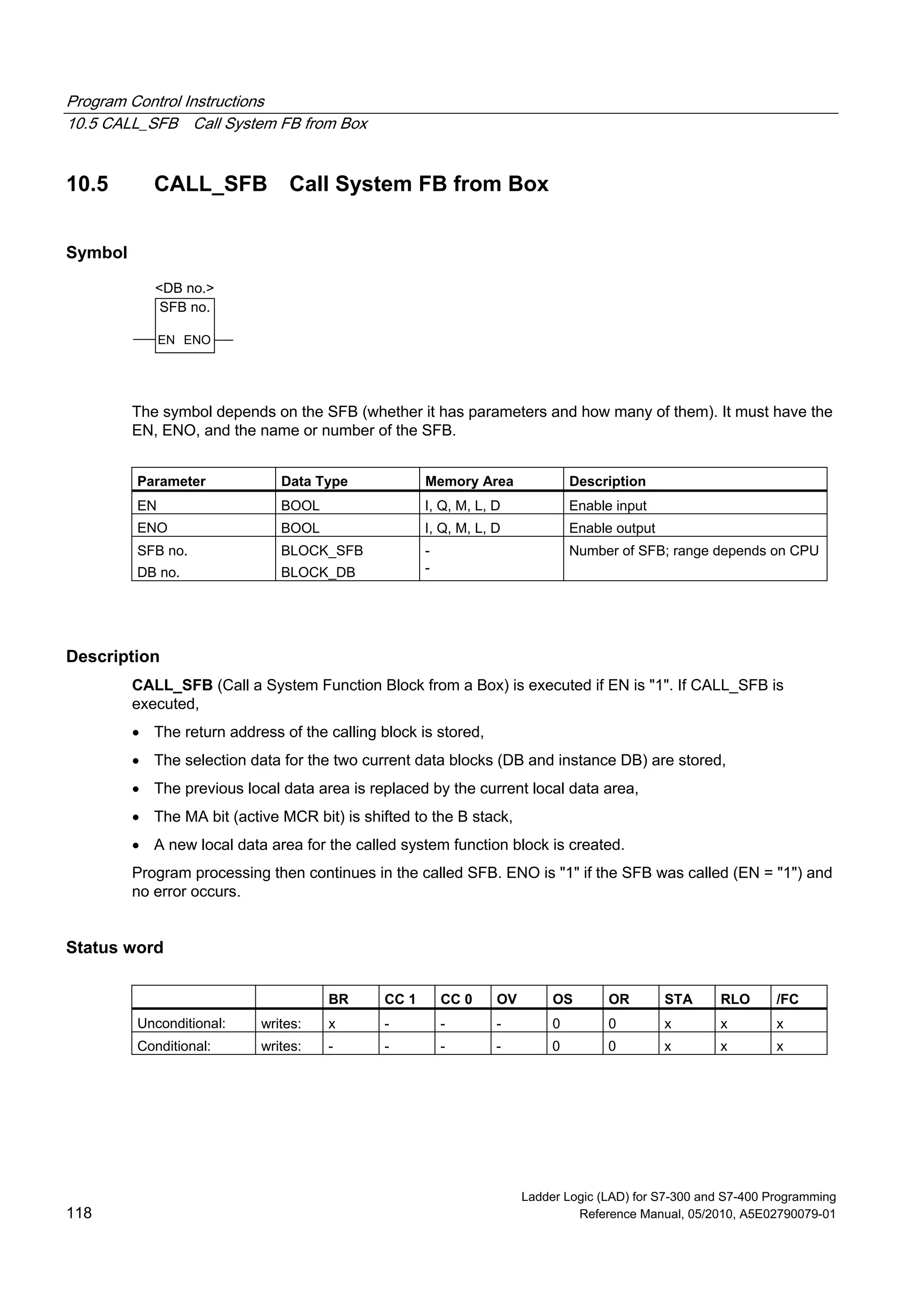 Program Control Instructions
10.5 CALL_SFB Call System FB from Box
Ladder Logic (LAD) for S7-300 and S7-400 Programming
118 Reference Manual, 05/2010, A5E02790079-01
10.5 CALL_SFB Call System FB from Box
Symbol
SFB no.
ENOEN
<DB no.>
The symbol depends on the SFB (whether it has parameters and how many of them). It must have the
EN, ENO, and the name or number of the SFB.
Parameter Data Type Memory Area Description
EN BOOL I, Q, M, L, D Enable input
ENO BOOL I, Q, M, L, D Enable output
SFB no.
DB no.
BLOCK_SFB
BLOCK_DB
-
-
Number of SFB; range depends on CPU
Description
CALL_SFB (Call a System Function Block from a Box) is executed if EN is "1". If CALL_SFB is
executed,
 The return address of the calling block is stored,
 The selection data for the two current data blocks (DB and instance DB) are stored,
 The previous local data area is replaced by the current local data area,
 The MA bit (active MCR bit) is shifted to the B stack,
 A new local data area for the called system function block is created.
Program processing then continues in the called SFB. ENO is "1" if the SFB was called (EN = "1") and
no error occurs.
Status word
BR CC 1 CC 0 OV OS OR STA RLO /FC
Unconditional: writes: x - - - 0 0 x x x
Conditional: writes: - - - - 0 0 x x x
 