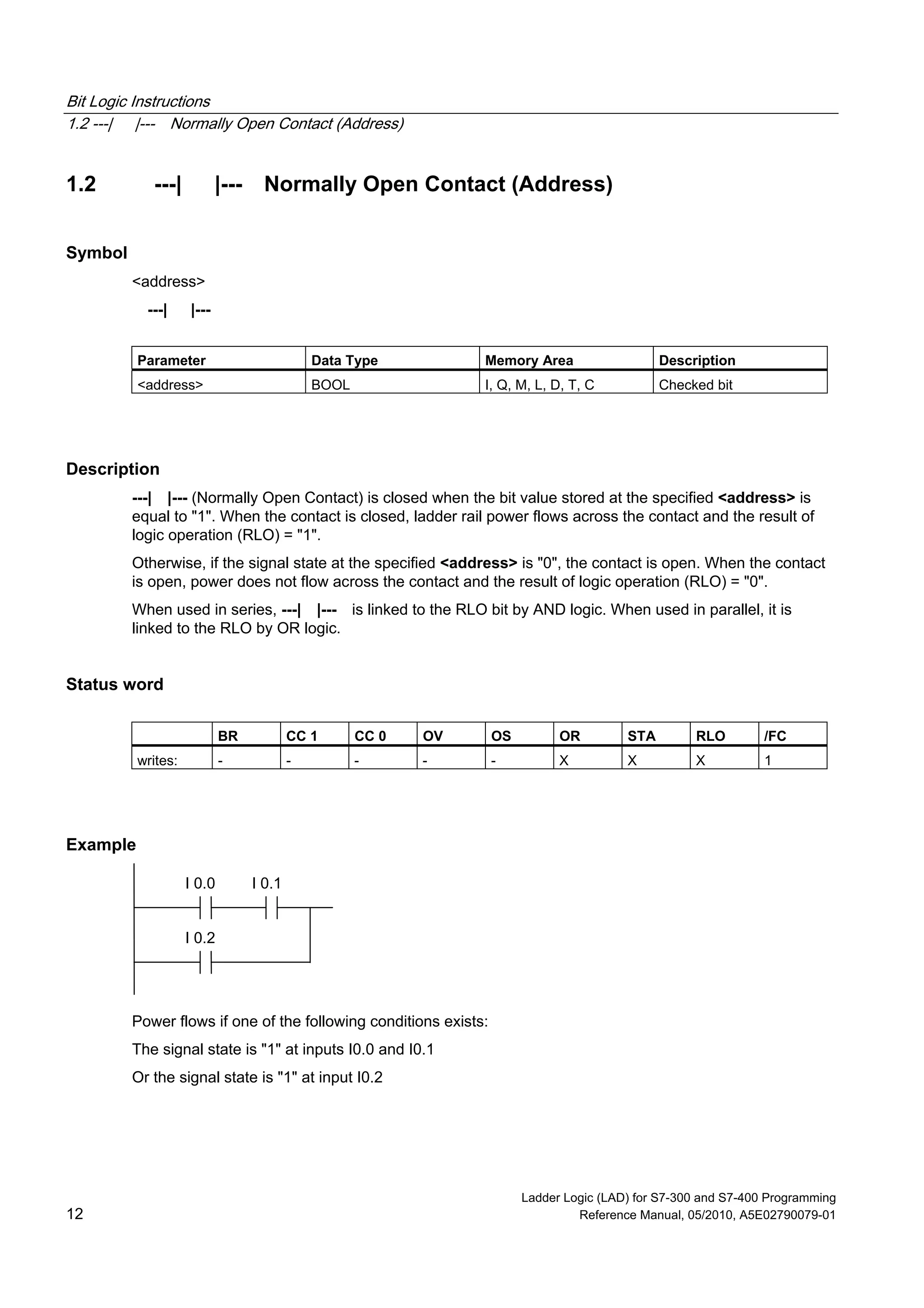 Bit Logic Instructions
1.2 ---| |--- Normally Open Contact (Address)
Ladder Logic (LAD) for S7-300 and S7-400 Programming
12 Reference Manual, 05/2010, A5E02790079-01
1.2 ---| |--- Normally Open Contact (Address)
Symbol
<address>
---| |---
Parameter Data Type Memory Area Description
<address> BOOL I, Q, M, L, D, T, C Checked bit
Description
---| |--- (Normally Open Contact) is closed when the bit value stored at the specified <address> is
equal to "1". When the contact is closed, ladder rail power flows across the contact and the result of
logic operation (RLO) = "1".
Otherwise, if the signal state at the specified <address> is "0", the contact is open. When the contact
is open, power does not flow across the contact and the result of logic operation (RLO) = "0".
When used in series, ---| |--- is linked to the RLO bit by AND logic. When used in parallel, it is
linked to the RLO by OR logic.
Status word
BR CC 1 CC 0 OV OS OR STA RLO /FC
writes: - - - - - X X X 1
Example
I 0.0 I 0.1
I 0.2
Power flows if one of the following conditions exists:
The signal state is "1" at inputs I0.0 and I0.1
Or the signal state is "1" at input I0.2
 