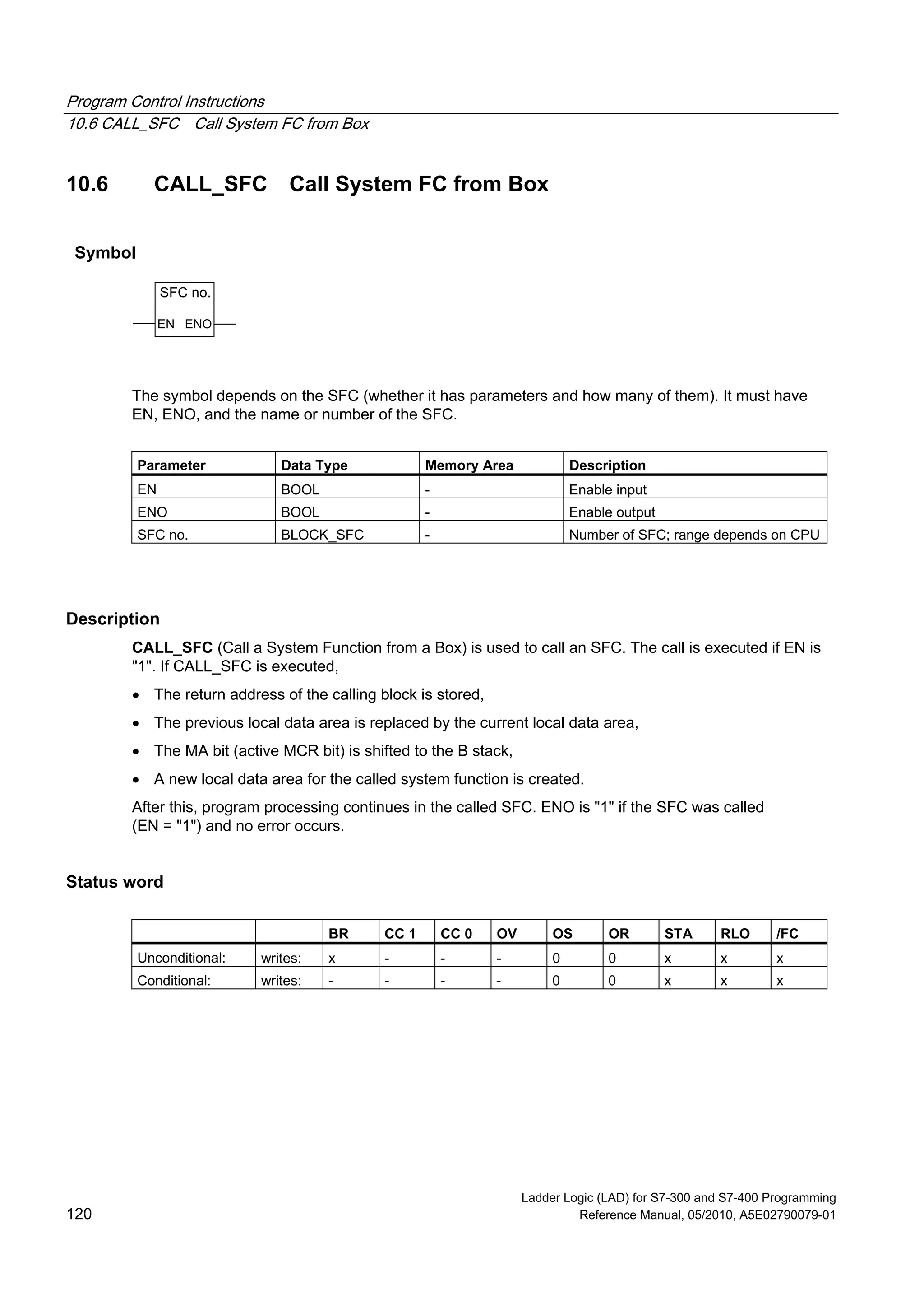 Program Control Instructions
10.6 CALL_SFC Call System FC from Box
Ladder Logic (LAD) for S7-300 and S7-400 Programming
120 Reference Manual, 05/2010, A5E02790079-01
10.6 CALL_SFC Call System FC from Box
Symbol
SFC no.
ENOEN
The symbol depends on the SFC (whether it has parameters and how many of them). It must have
EN, ENO, and the name or number of the SFC.
Parameter Data Type Memory Area Description
EN BOOL - Enable input
ENO BOOL - Enable output
SFC no. BLOCK_SFC - Number of SFC; range depends on CPU
Description
CALL_SFC (Call a System Function from a Box) is used to call an SFC. The call is executed if EN is
"1". If CALL_SFC is executed,
 The return address of the calling block is stored,
 The previous local data area is replaced by the current local data area,
 The MA bit (active MCR bit) is shifted to the B stack,
 A new local data area for the called system function is created.
After this, program processing continues in the called SFC. ENO is "1" if the SFC was called
(EN = "1") and no error occurs.
Status word
BR CC 1 CC 0 OV OS OR STA RLO /FC
Unconditional: writes: x - - - 0 0 x x x
Conditional: writes: - - - - 0 0 x x x
 