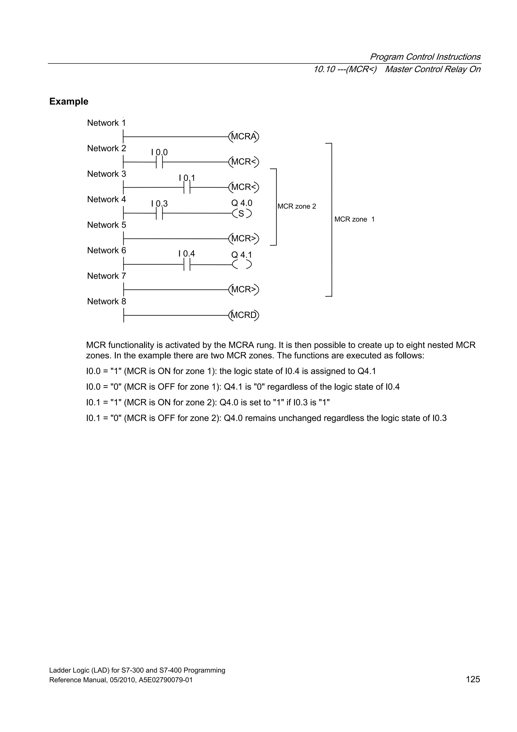 Program Control Instructions
10.10 ---(MCR<) Master Control Relay On
Ladder Logic (LAD) for S7-300 and S7-400 Programming
Reference Manual, 05/2010, A5E02790079-01 125
Example
MCR>
I 0.0
I 0.3
Q 4.1I 0.4
I 0.1
MCR zone 1
MCR zone 2
MCRA
MCR<
MCR<
Network 8
Network 7
Network 6
Network 5
Network 4
Network 3
Network 2
Network 1
Q 4.0
S
MCR>
MCRD
MCR functionality is activated by the MCRA rung. It is then possible to create up to eight nested MCR
zones. In the example there are two MCR zones. The functions are executed as follows:
I0.0 = "1" (MCR is ON for zone 1): the logic state of I0.4 is assigned to Q4.1
I0.0 = "0" (MCR is OFF for zone 1): Q4.1 is "0" regardless of the logic state of I0.4
I0.1 = "1" (MCR is ON for zone 2): Q4.0 is set to "1" if I0.3 is "1"
I0.1 = "0" (MCR is OFF for zone 2): Q4.0 remains unchanged regardless the logic state of I0.3
 
