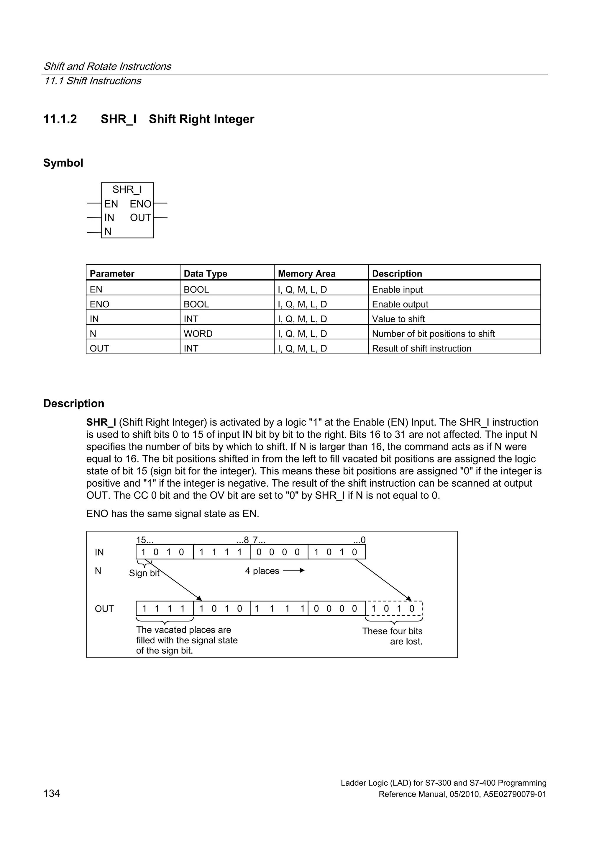 Shift and Rotate Instructions
11.1 Shift Instructions
Ladder Logic (LAD) for S7-300 and S7-400 Programming
134 Reference Manual, 05/2010, A5E02790079-01
11.1.2 SHR_I Shift Right Integer
Symbol
SHR_I
EN
OUT
N
ENO
IN
Parameter Data Type Memory Area Description
EN BOOL I, Q, M, L, D Enable input
ENO BOOL I, Q, M, L, D Enable output
IN INT I, Q, M, L, D Value to shift
N WORD I, Q, M, L, D Number of bit positions to shift
OUT INT I, Q, M, L, D Result of shift instruction
Description
SHR_I (Shift Right Integer) is activated by a logic "1" at the Enable (EN) Input. The SHR_I instruction
is used to shift bits 0 to 15 of input IN bit by bit to the right. Bits 16 to 31 are not affected. The input N
specifies the number of bits by which to shift. If N is larger than 16, the command acts as if N were
equal to 16. The bit positions shifted in from the left to fill vacated bit positions are assigned the logic
state of bit 15 (sign bit for the integer). This means these bit positions are assigned "0" if the integer is
positive and "1" if the integer is negative. The result of the shift instruction can be scanned at output
OUT. The CC 0 bit and the OV bit are set to "0" by SHR_I if N is not equal to 0.
ENO has the same signal state as EN.
1 0 1 0IN
15... ...8 7... ...0
4 placesN
OUT
The vacated places are
filled with the signal state
of the sign bit.
These four bits
are lost.
1 1 1 1 0 0 0 0 1 0 1 0
1 1 1 1 1 0 1 0 1 1 1 1 0 0 0 0 1 0 1 0
Sign bit
 